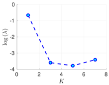 Atmosphere 09 00126 i023