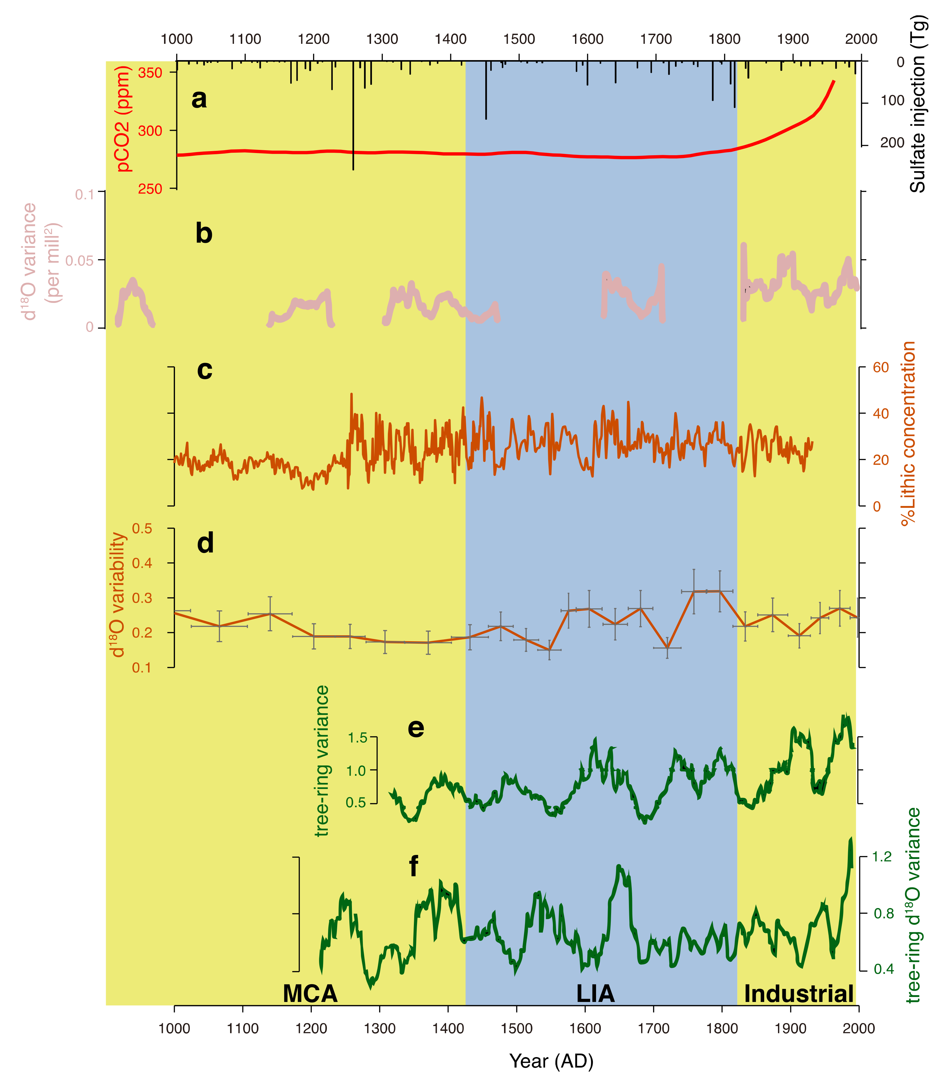 Atmosphere 09 00130 g002 Atmosphere 09 00130 g002