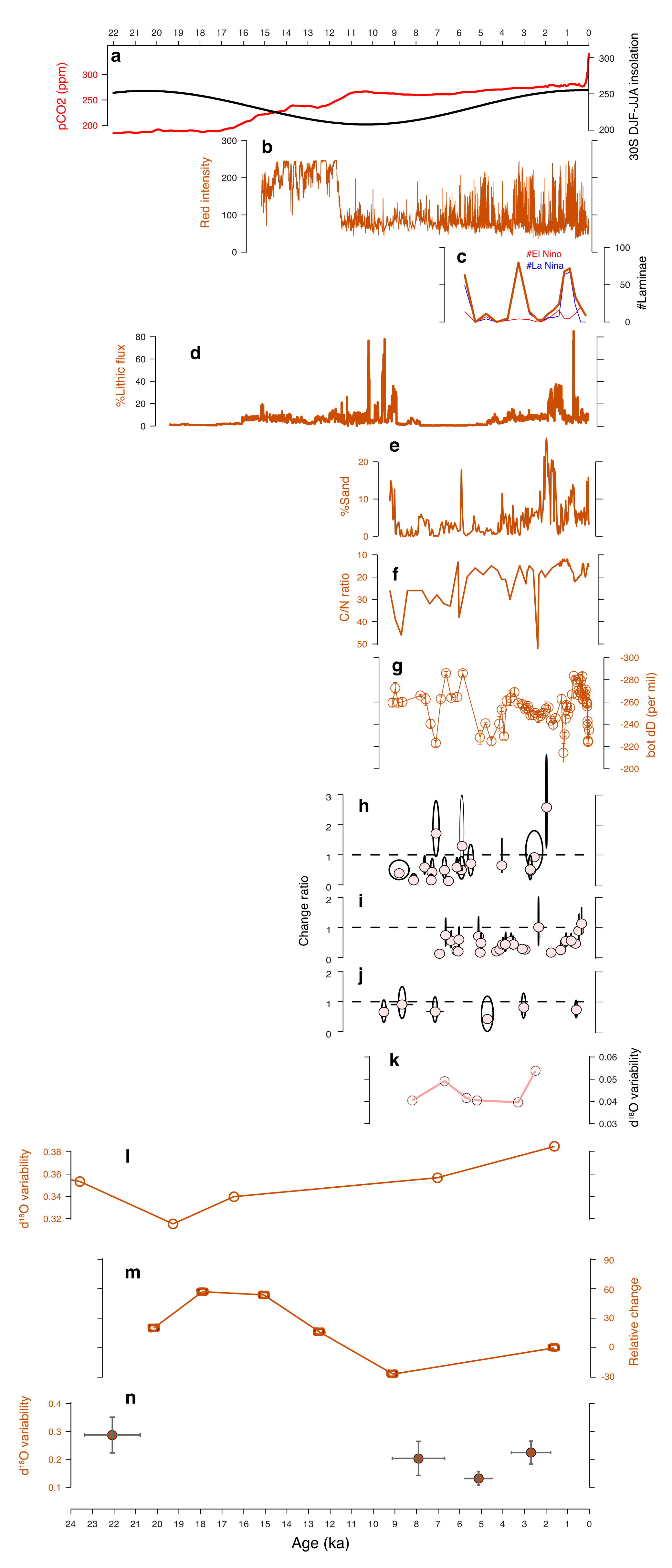 Atmosphere 09 00130 g003 Atmosphere 09 00130 g003