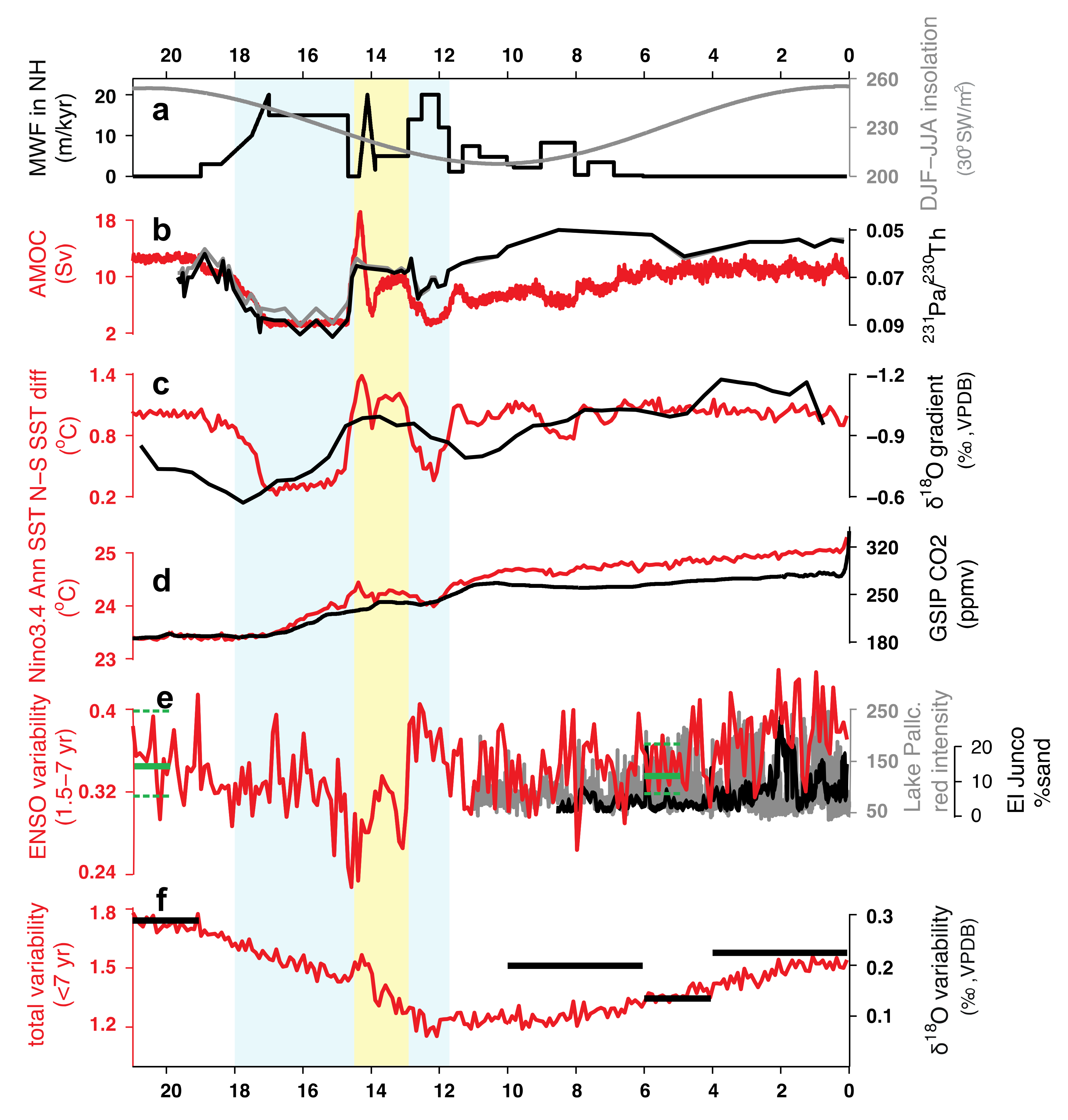 Atmosphere 09 00130 g004a Atmosphere 09 00130 g004a