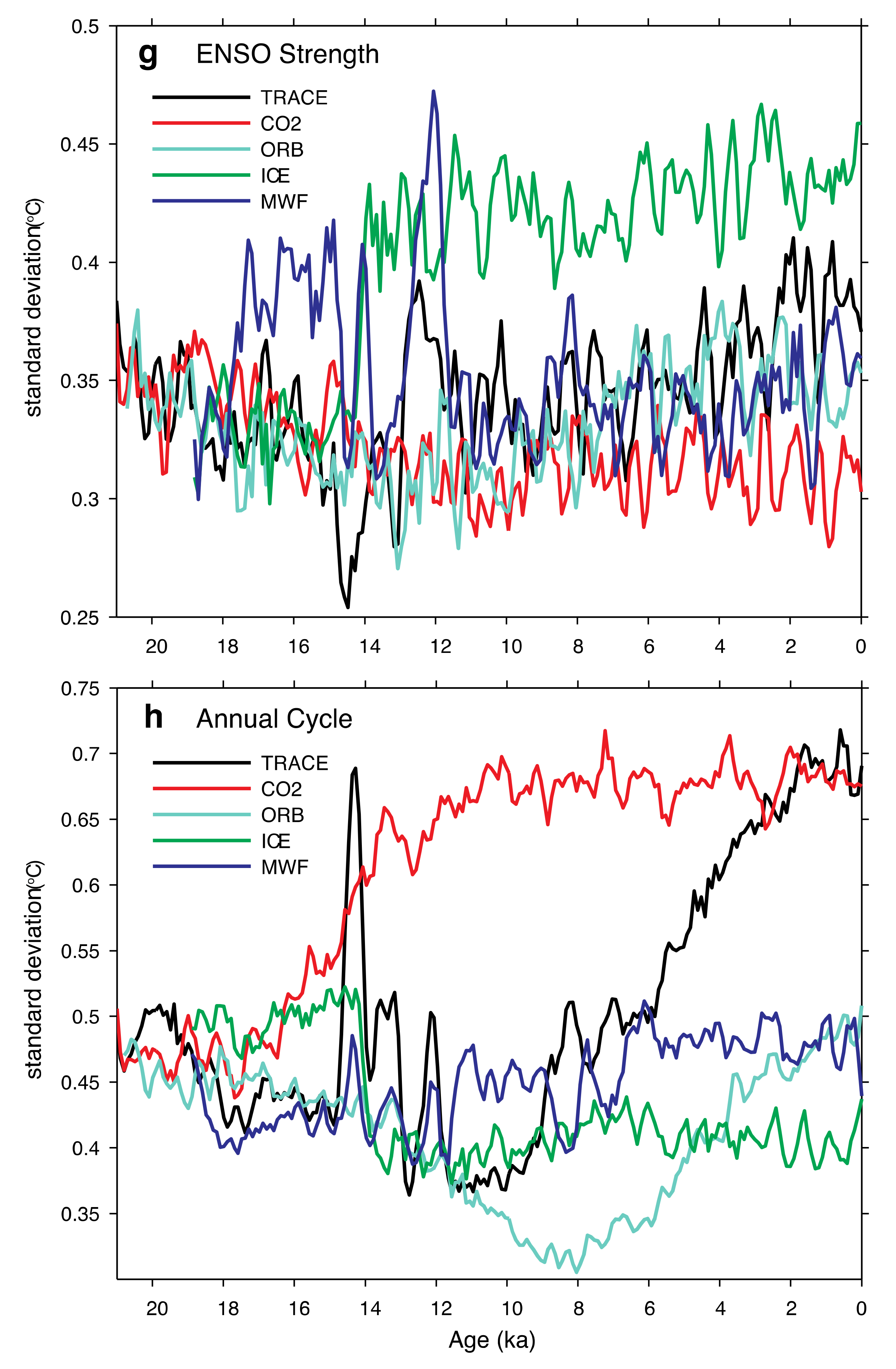 Atmosphere 09 00130 g004b Atmosphere 09 00130 g004b