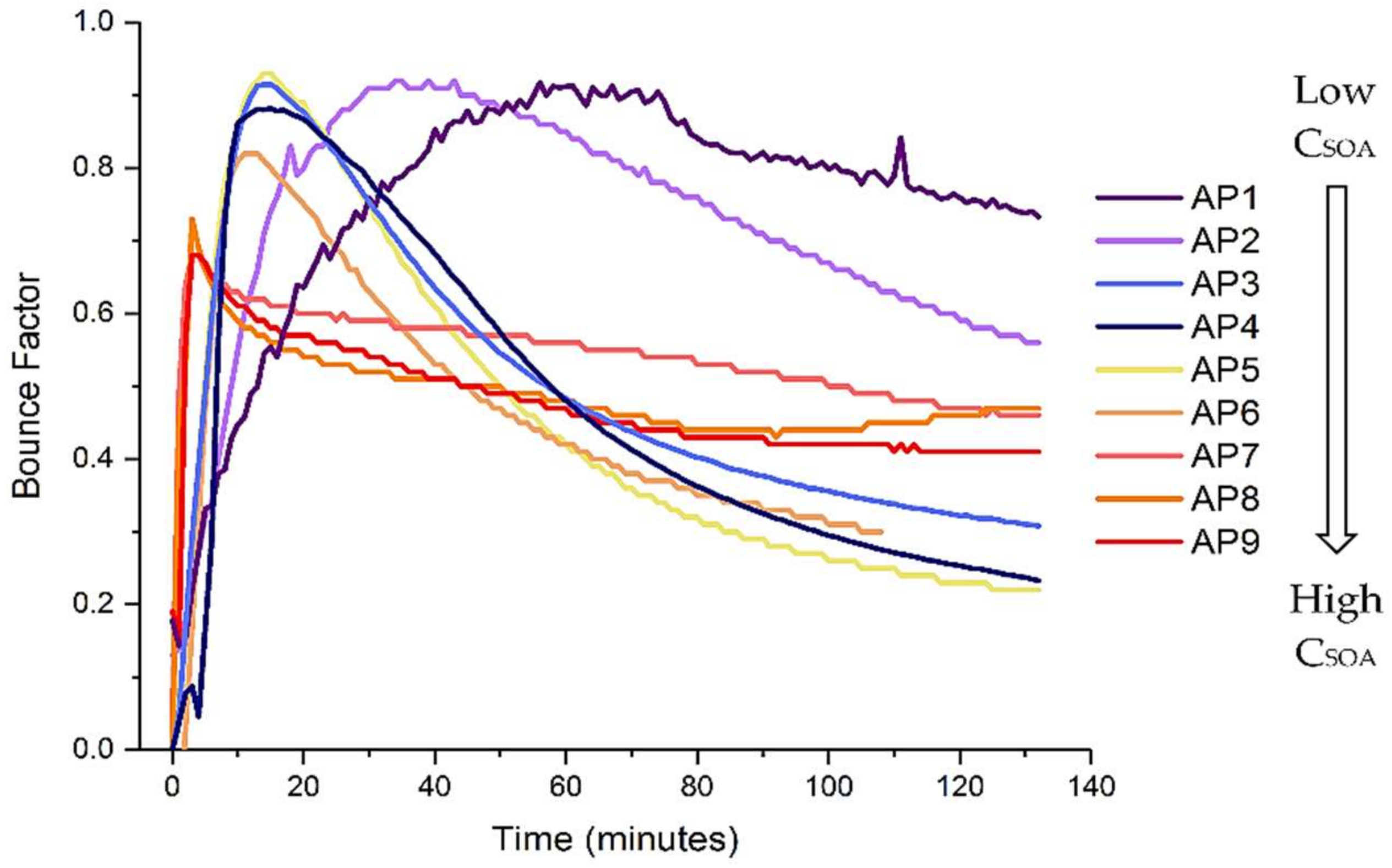 Atmosphere 09 00131 g001