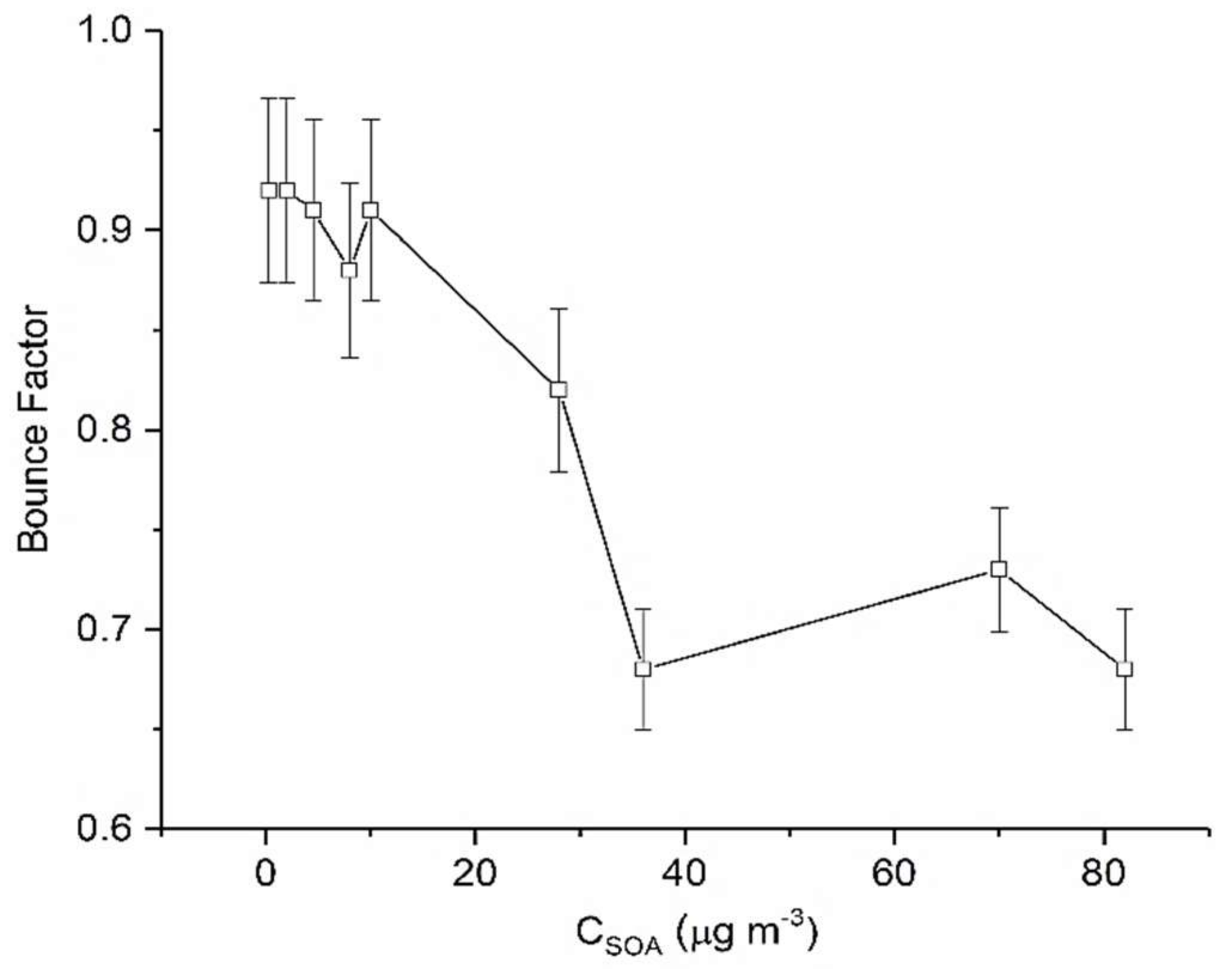 Atmosphere 09 00131 g002