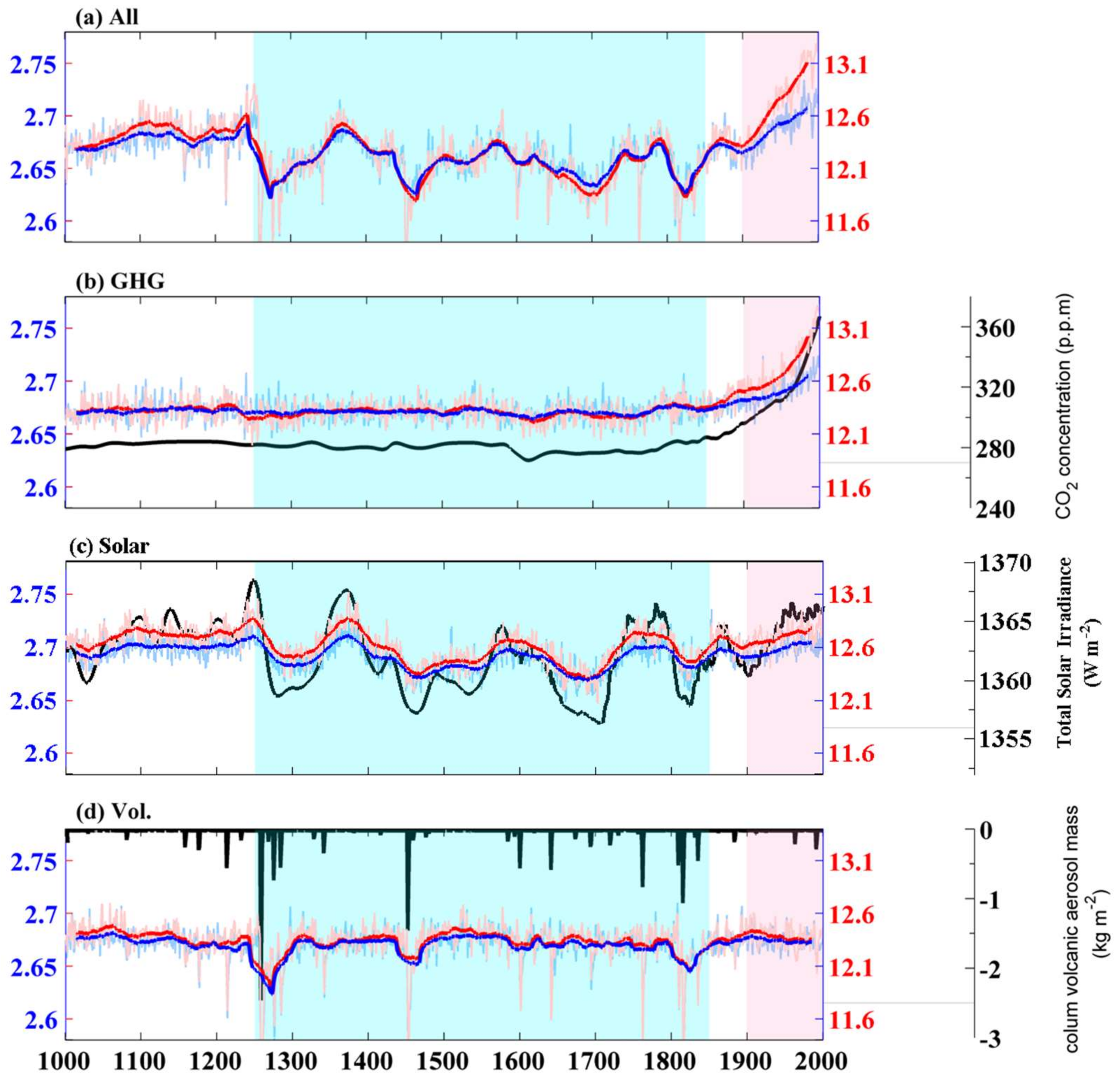 Atmosphere 09 00136 g001