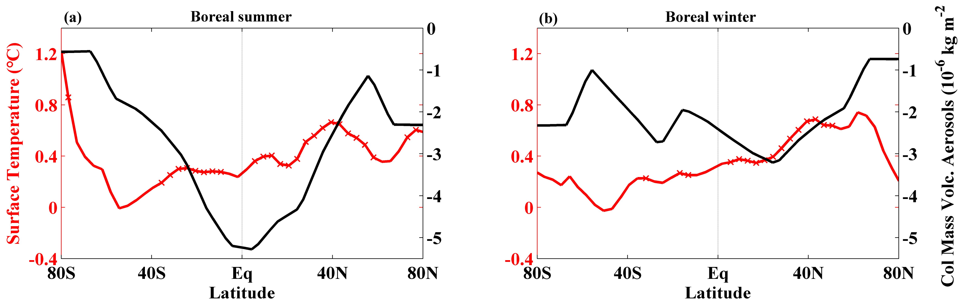 Atmosphere 09 00136 g008