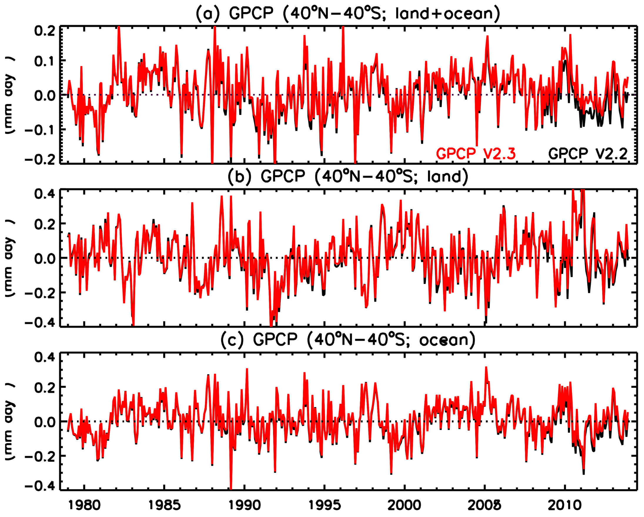 Atmosphere 09 00138 g002