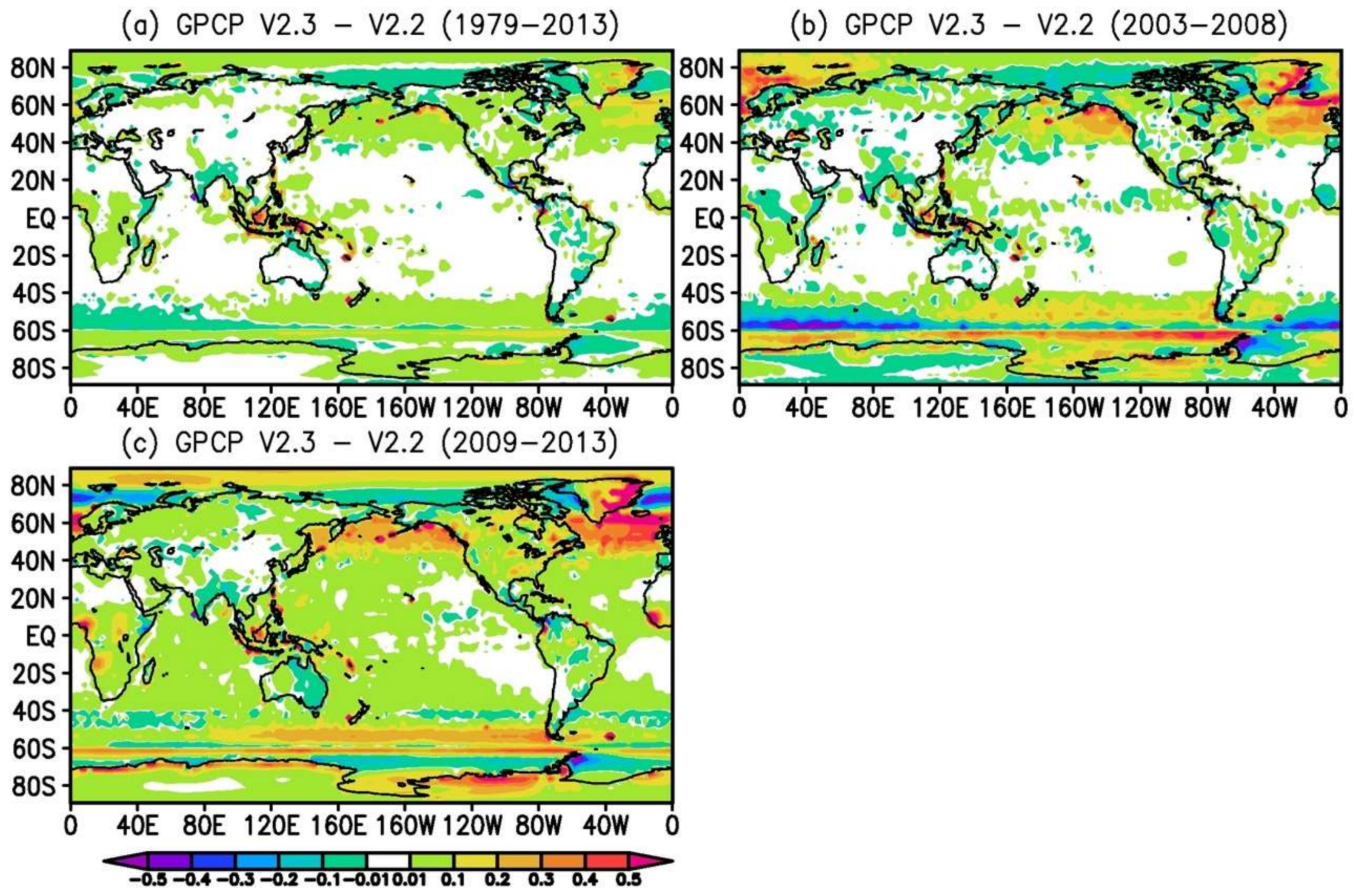 Atmosphere 09 00138 g005