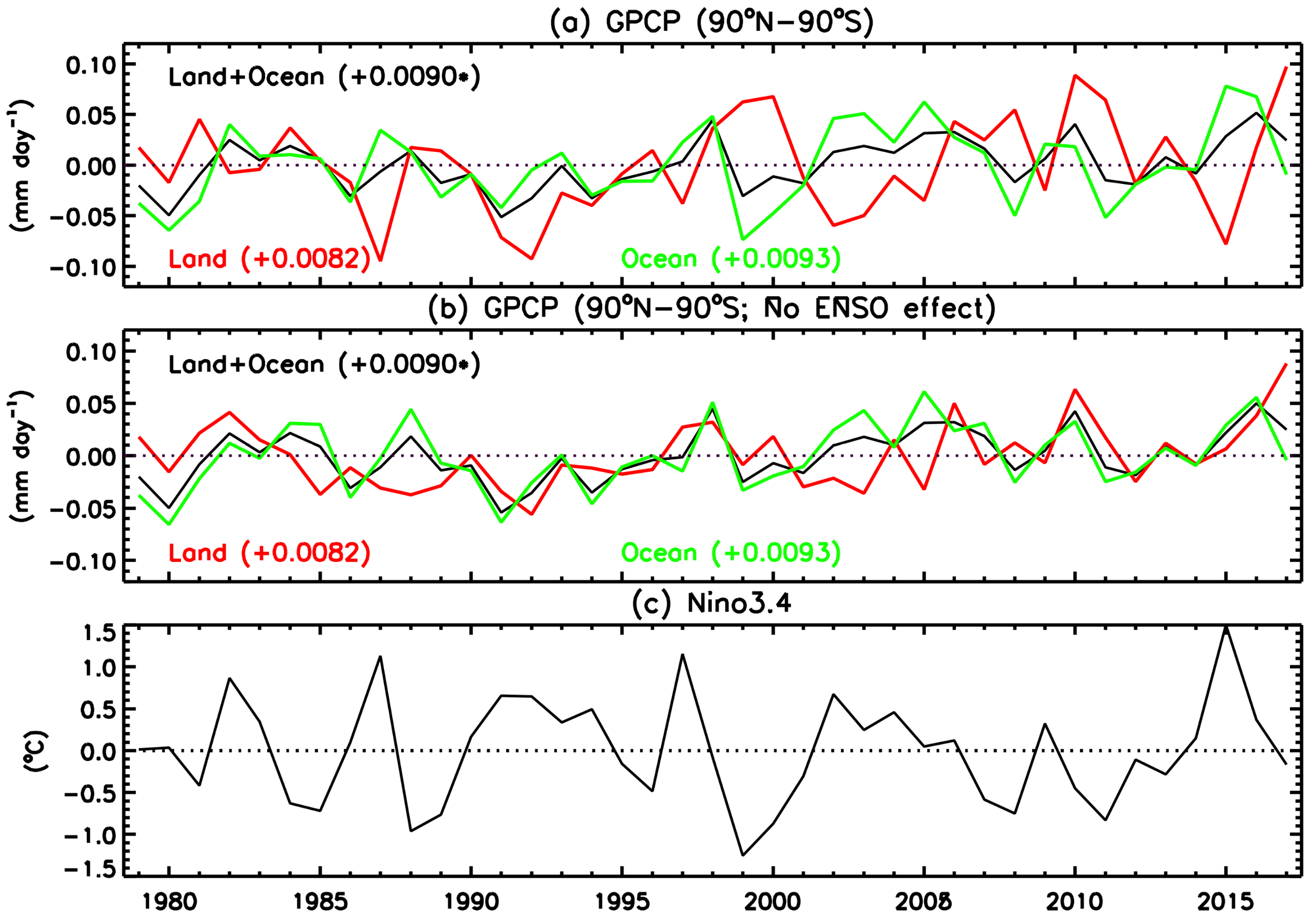 Atmosphere 09 00138 g008