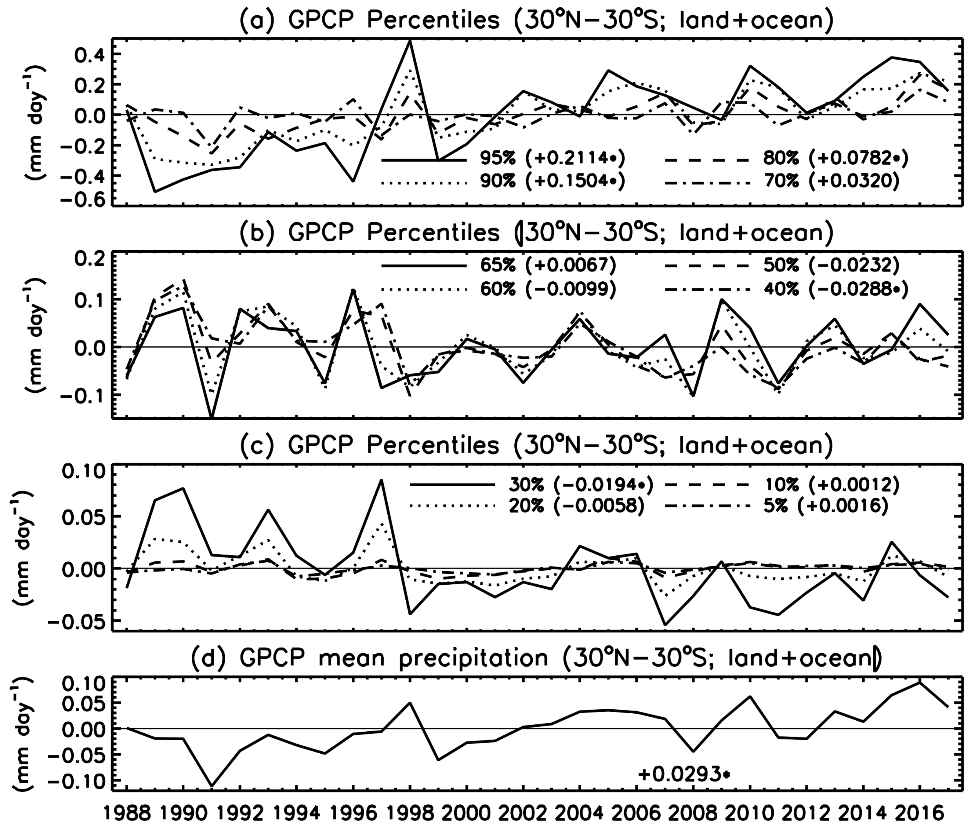 Atmosphere 09 00138 g010