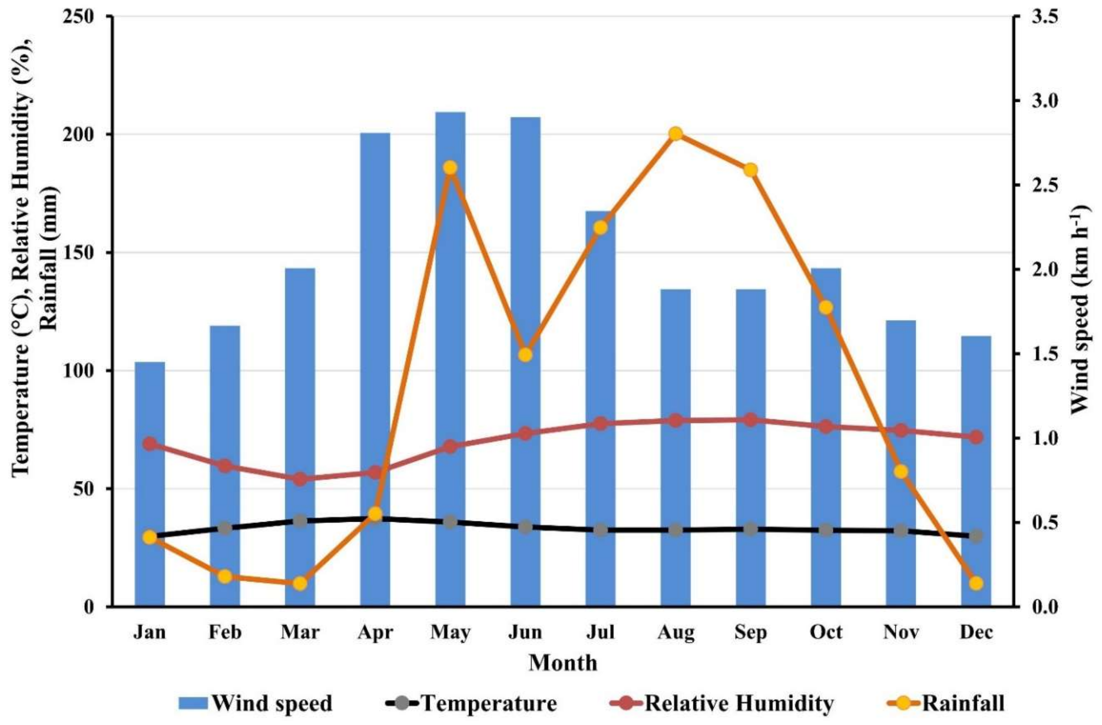 Atmosphere 09 00145 g002