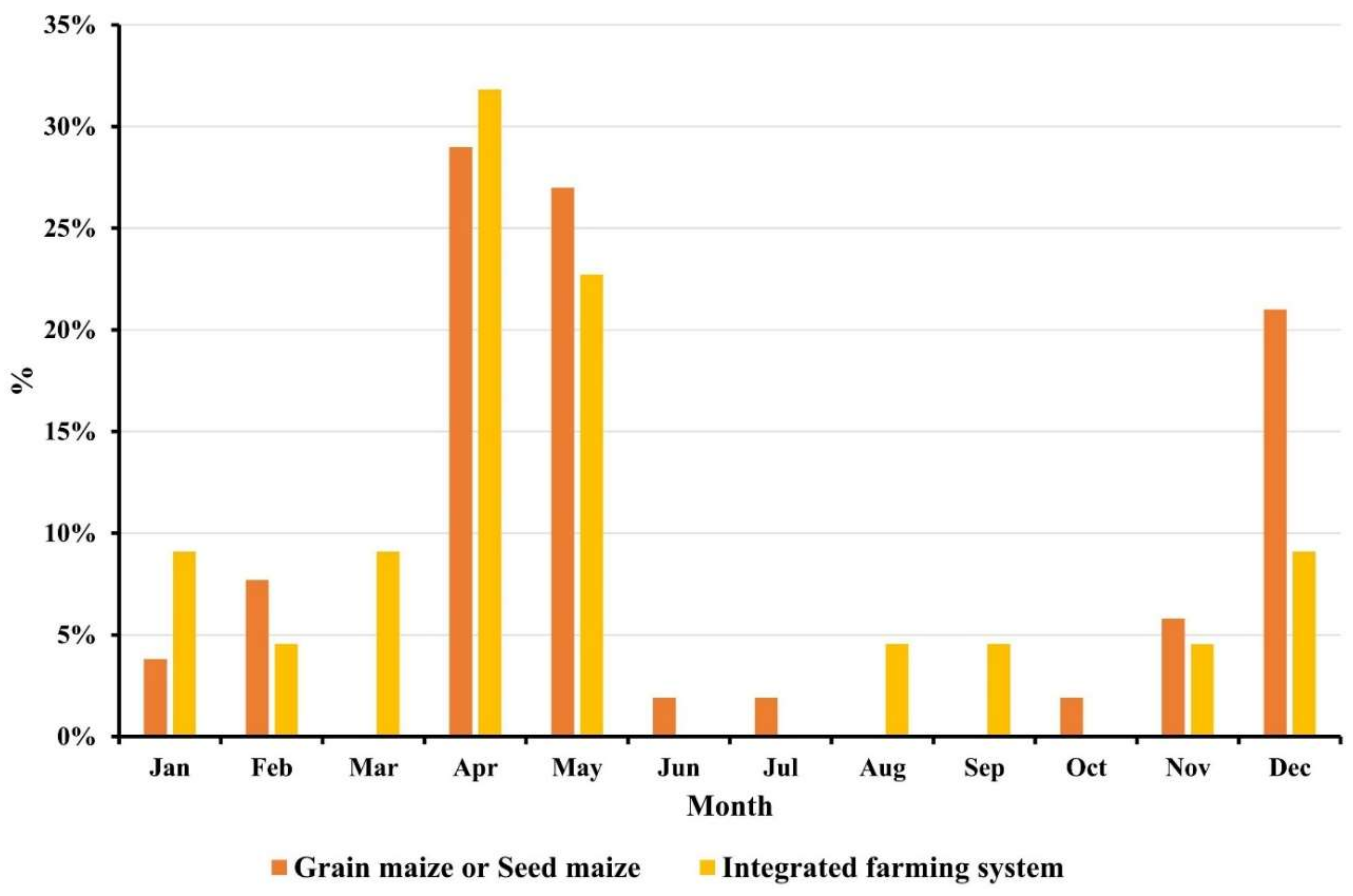 Atmosphere 09 00145 g003