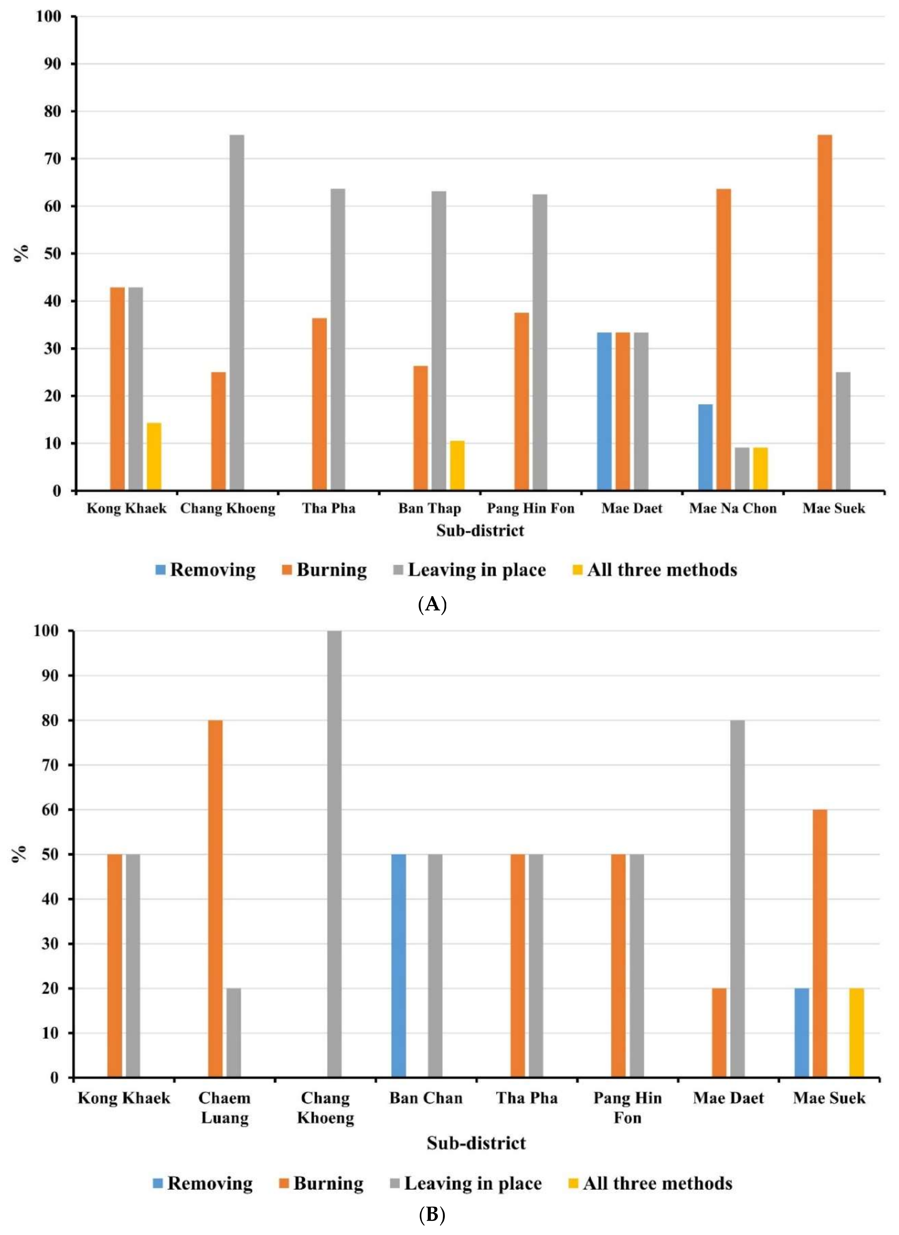 Atmosphere 09 00145 g005