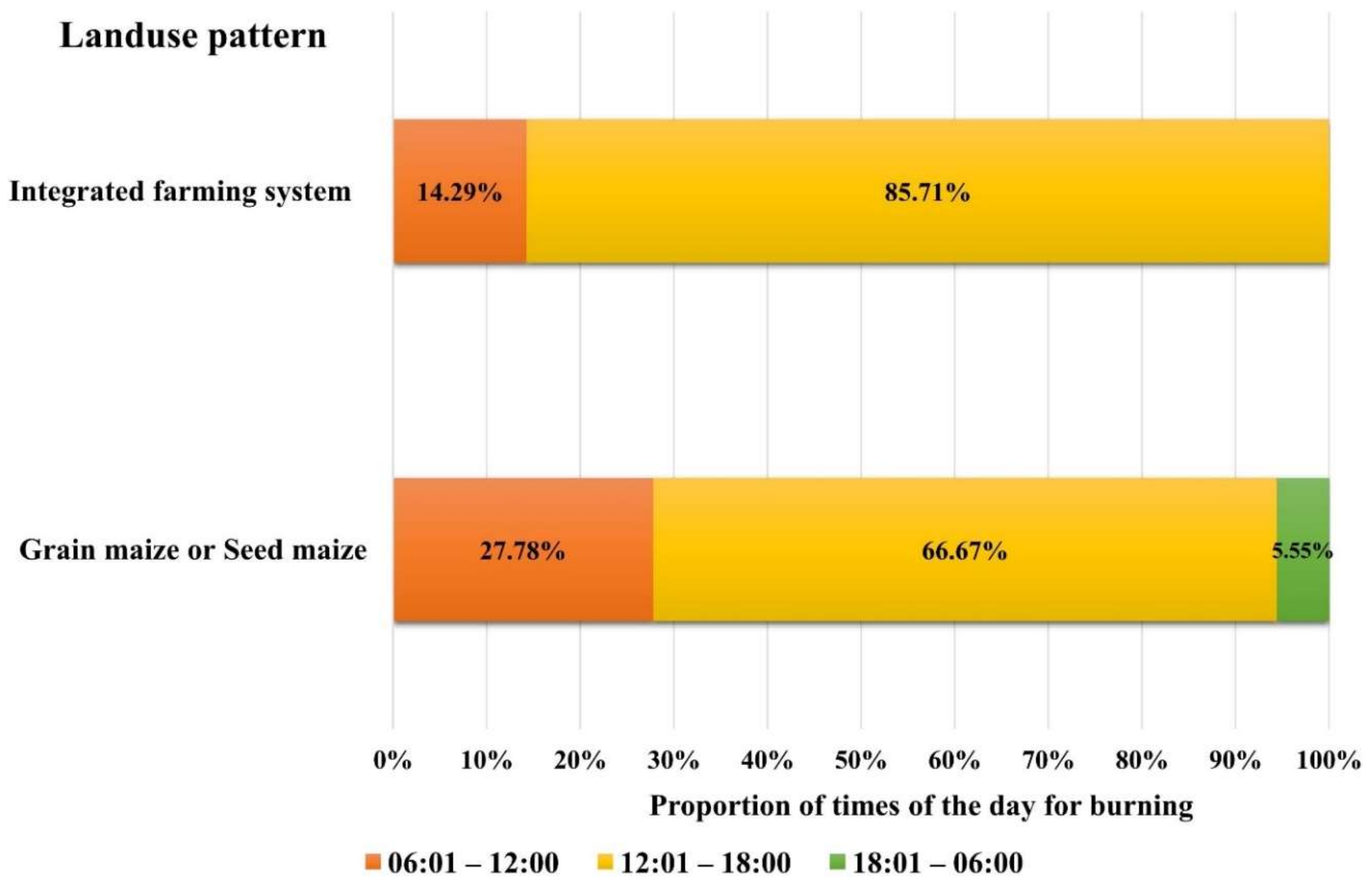 Atmosphere 09 00145 g006