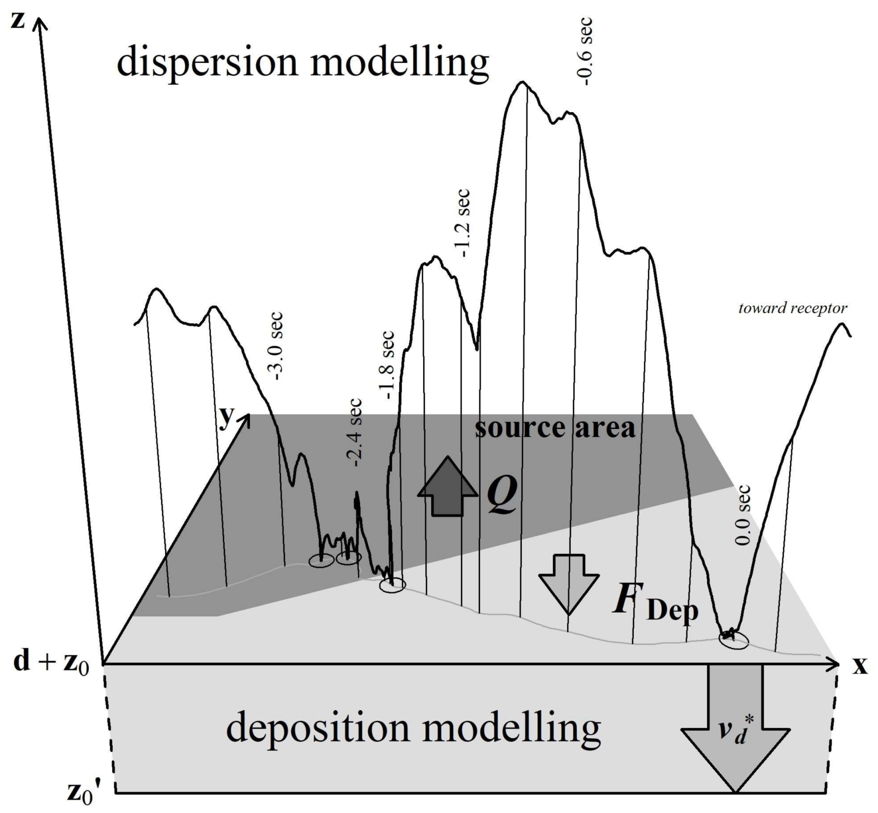 Atmosphere 09 00146 g001 Atmosphere 09 00146 g001