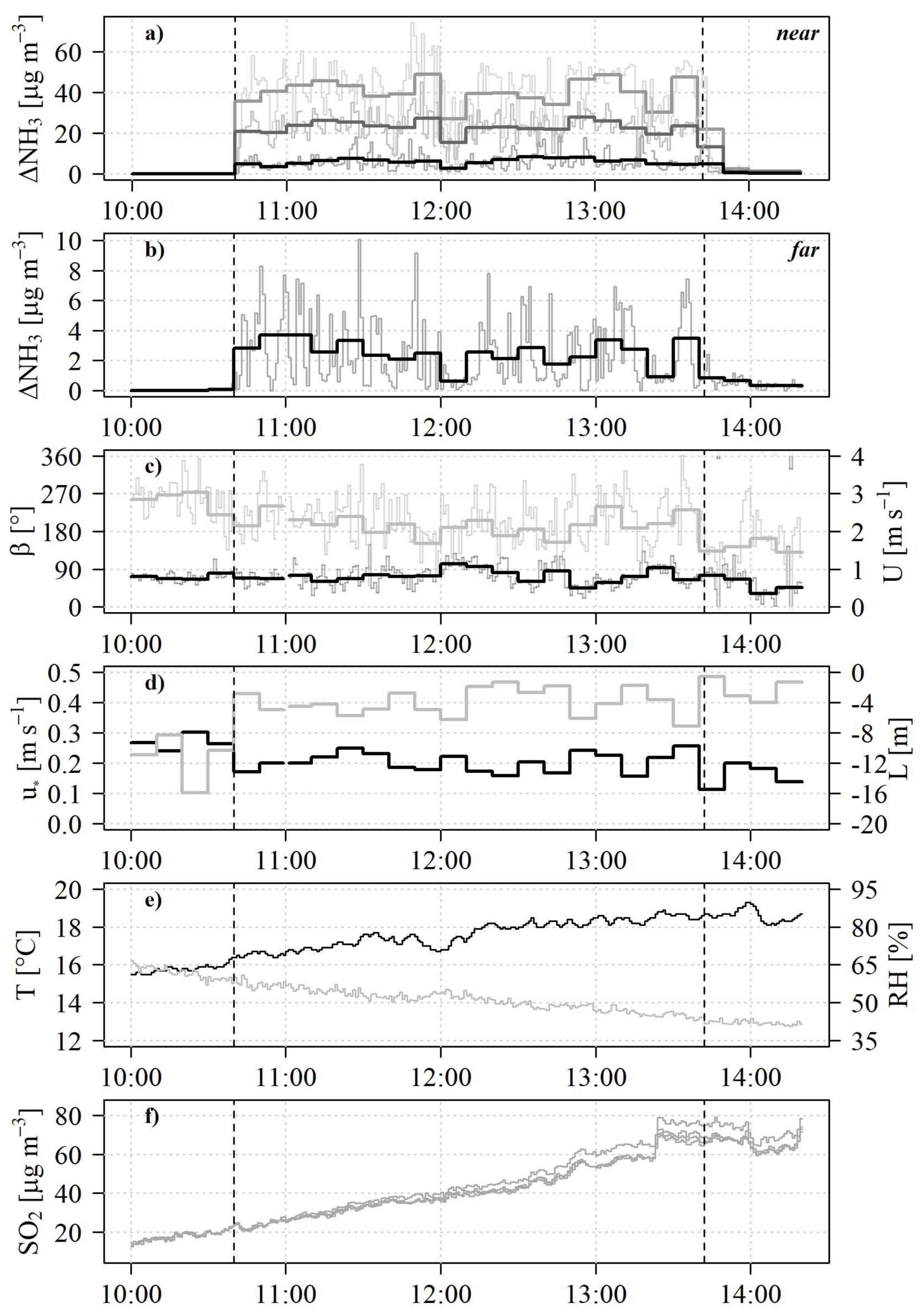 Atmosphere 09 00146 g005 Atmosphere 09 00146 g005