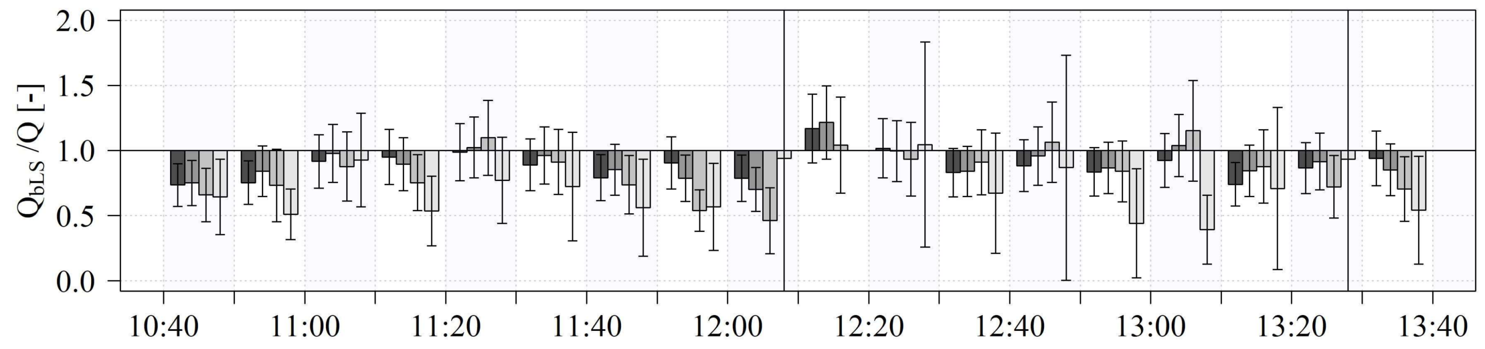 Atmosphere 09 00146 g006 Atmosphere 09 00146 g006