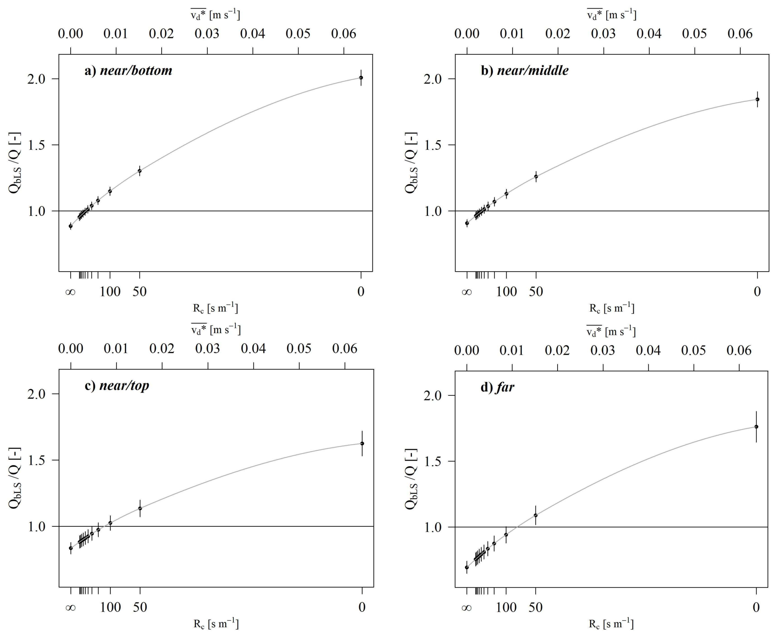 Atmosphere 09 00146 g007 Atmosphere 09 00146 g007