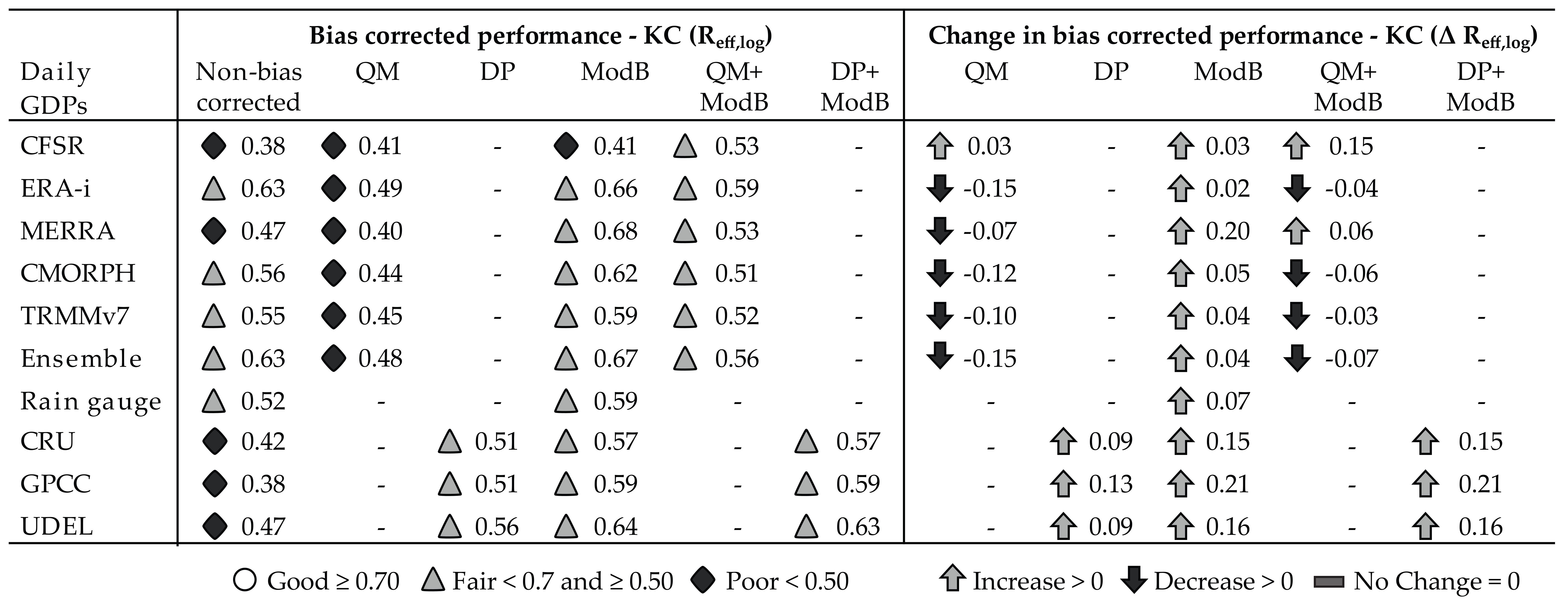 Atmosphere 09 00148 i001