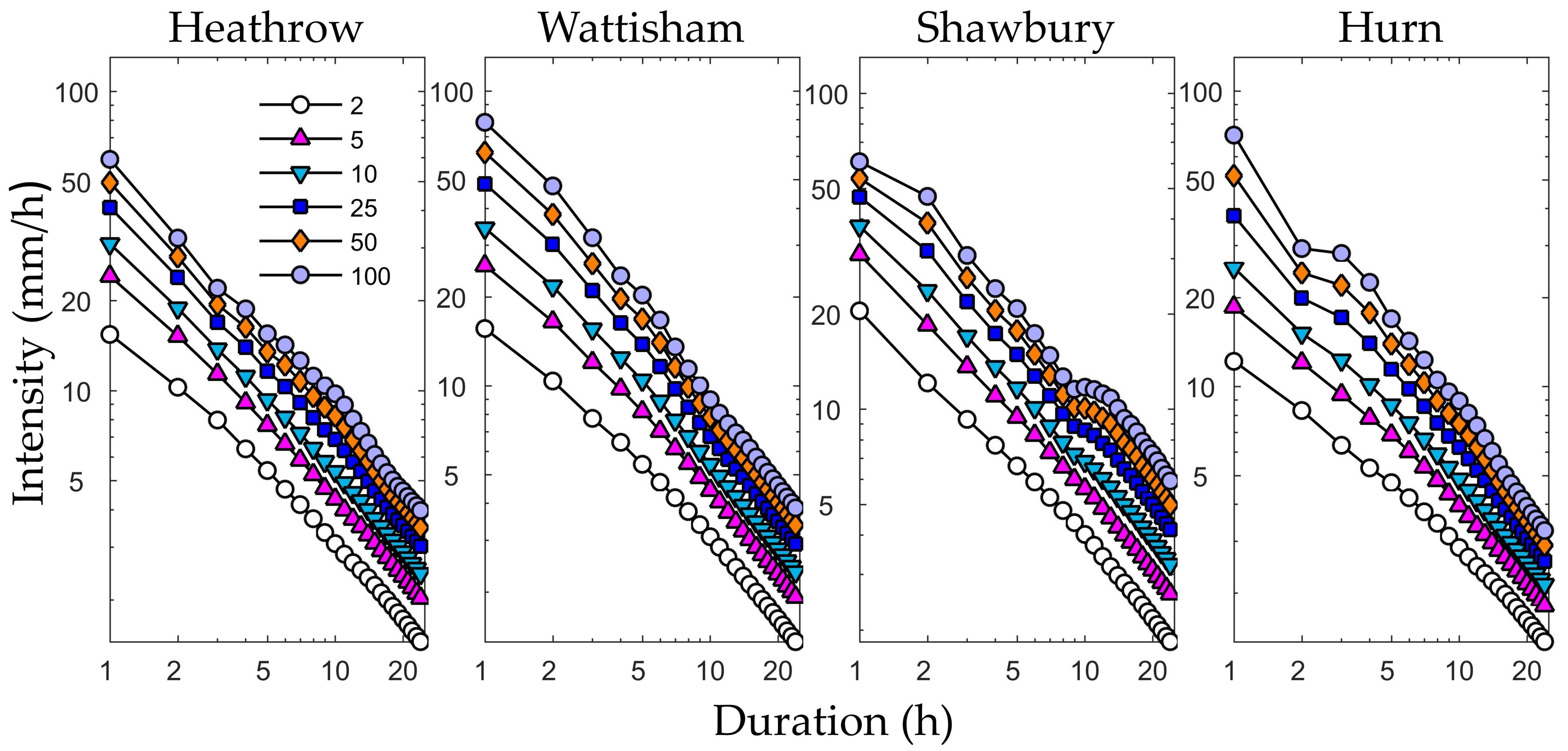 Atmosphere 09 00151 g002