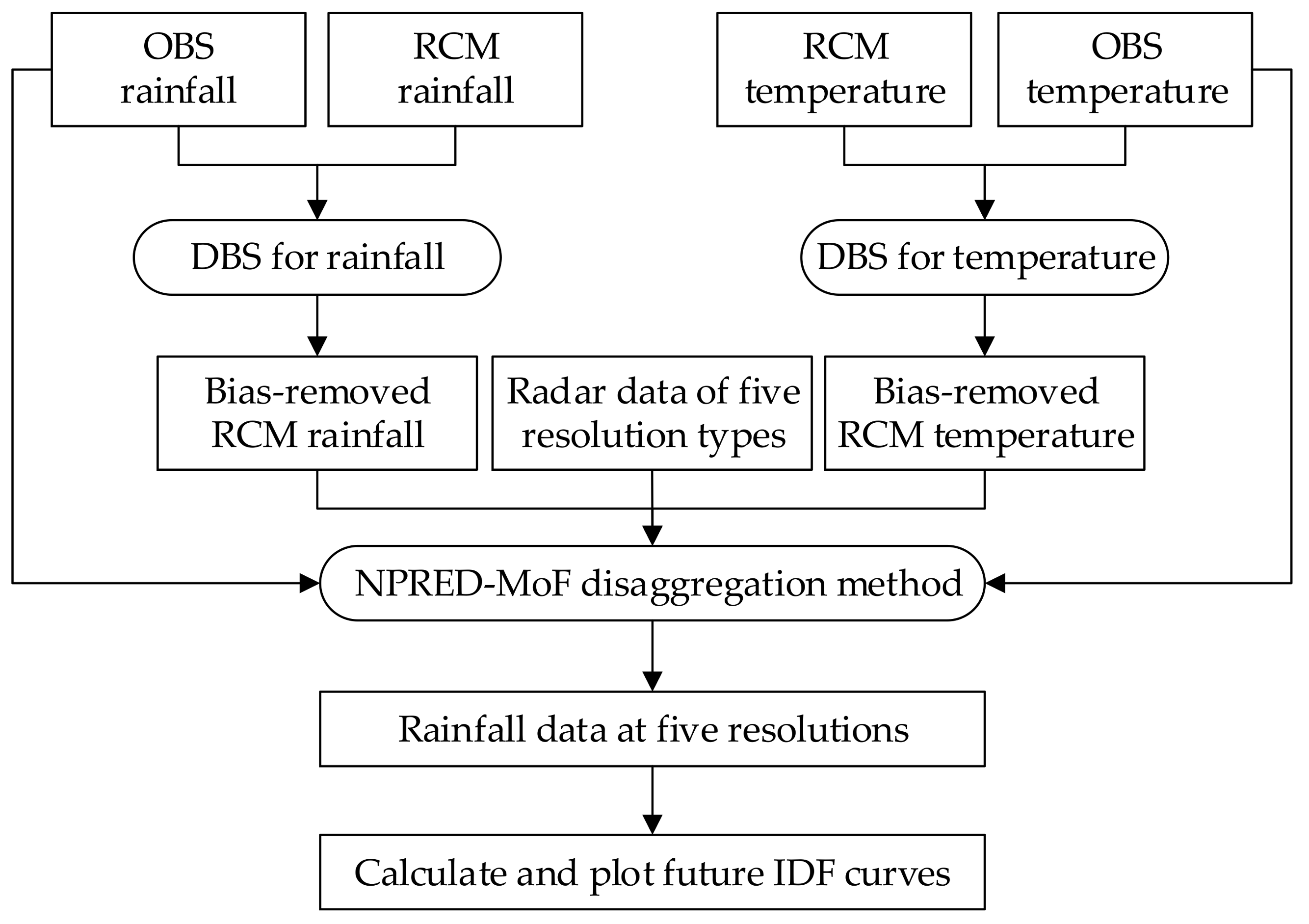 Atmosphere 09 00151 g003
