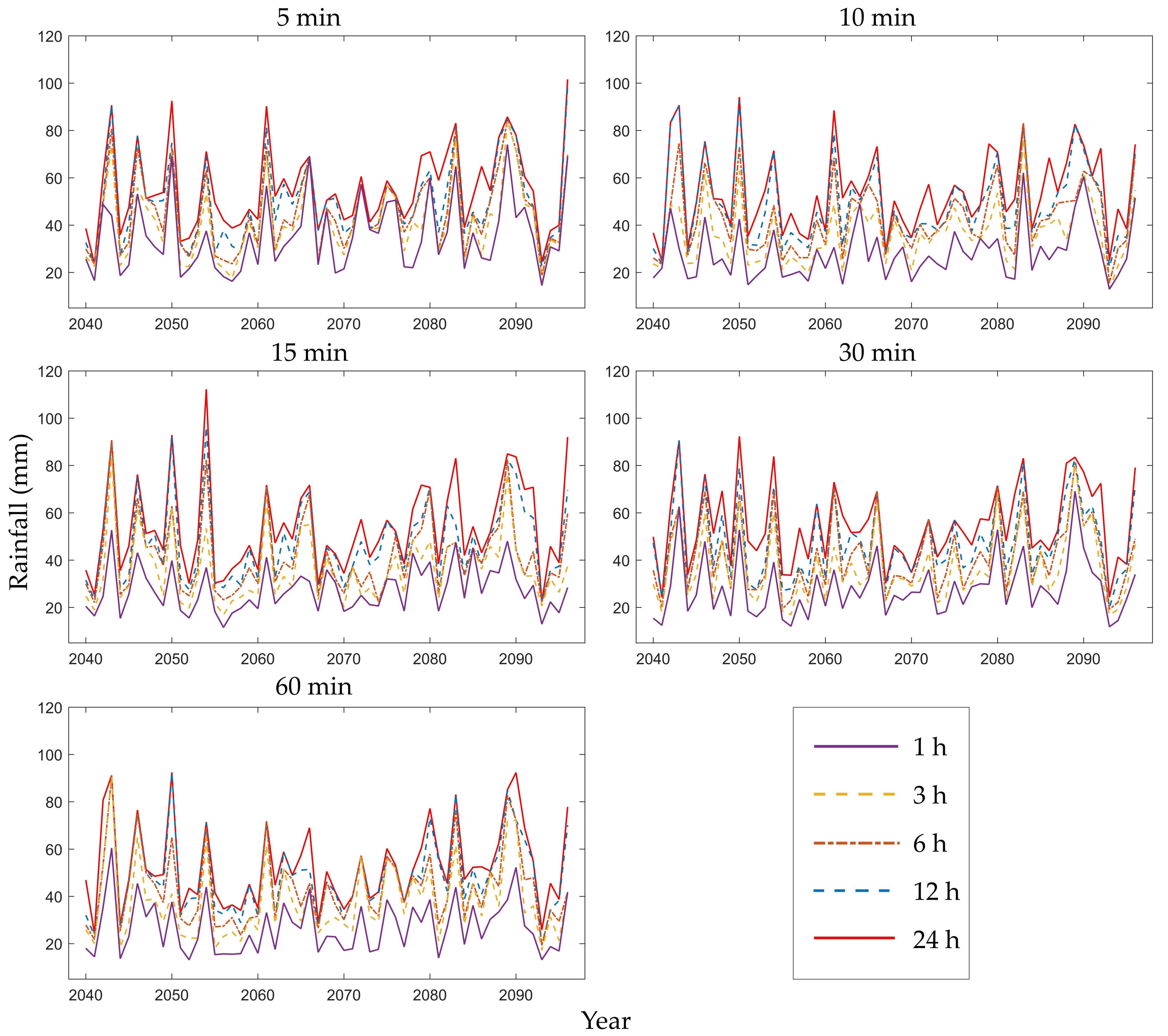 Atmosphere 09 00151 g004