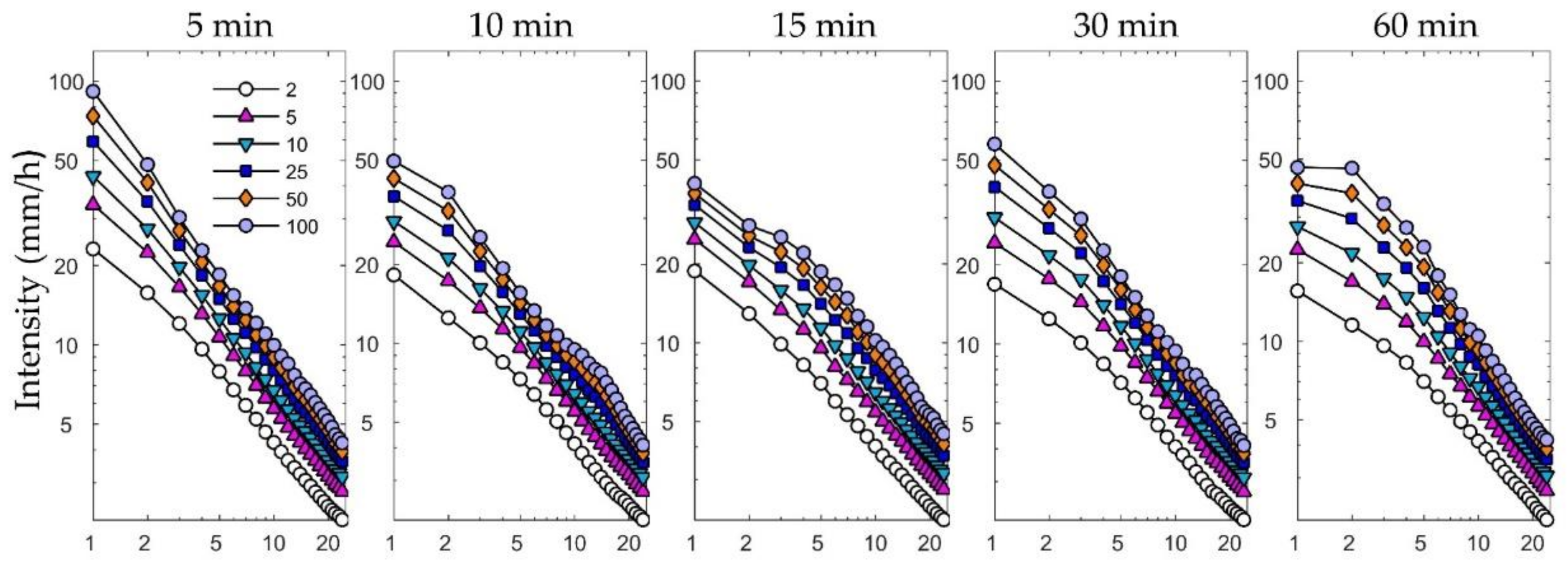 Atmosphere 09 00151 g005a