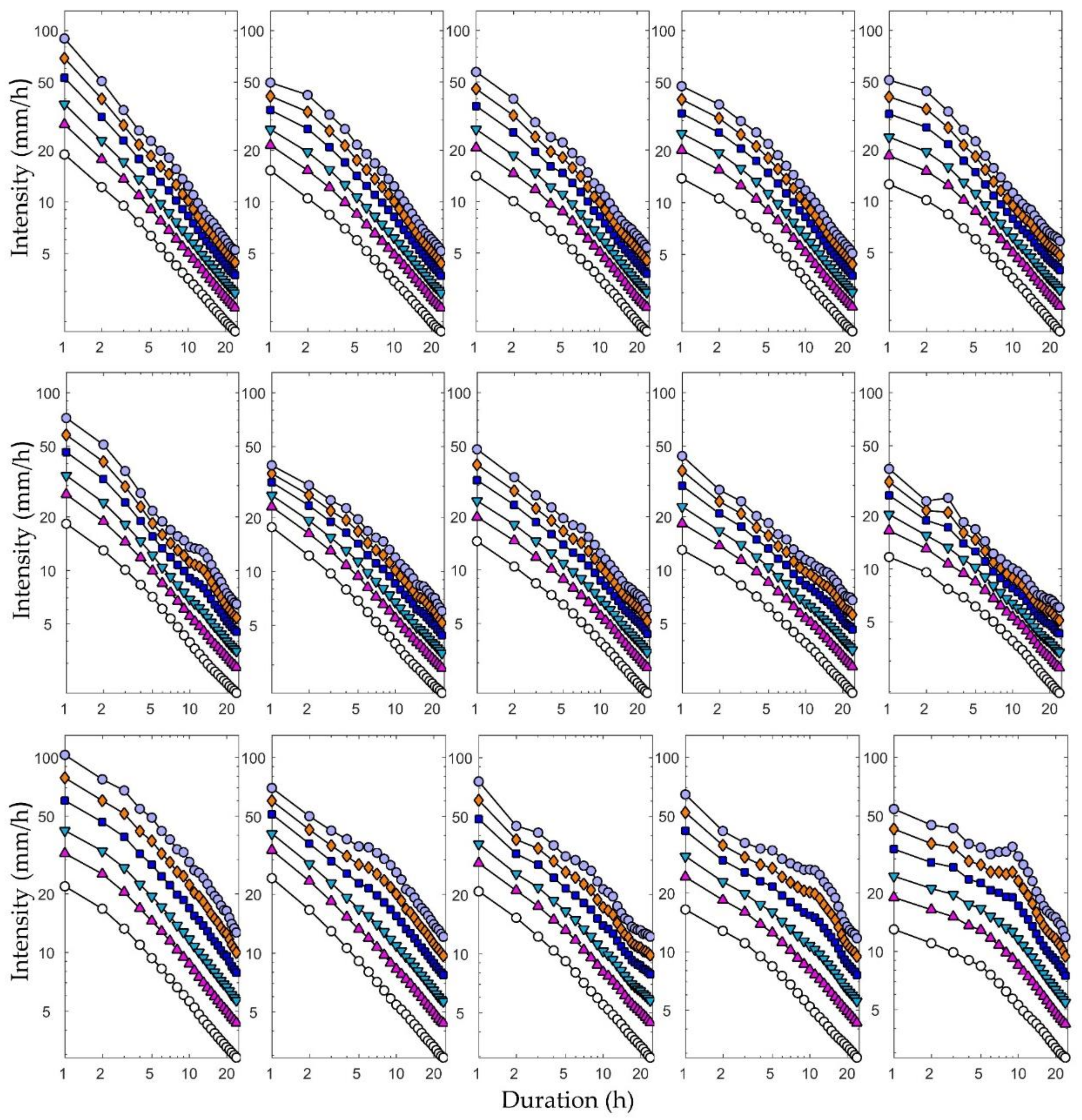 Atmosphere 09 00151 g005b