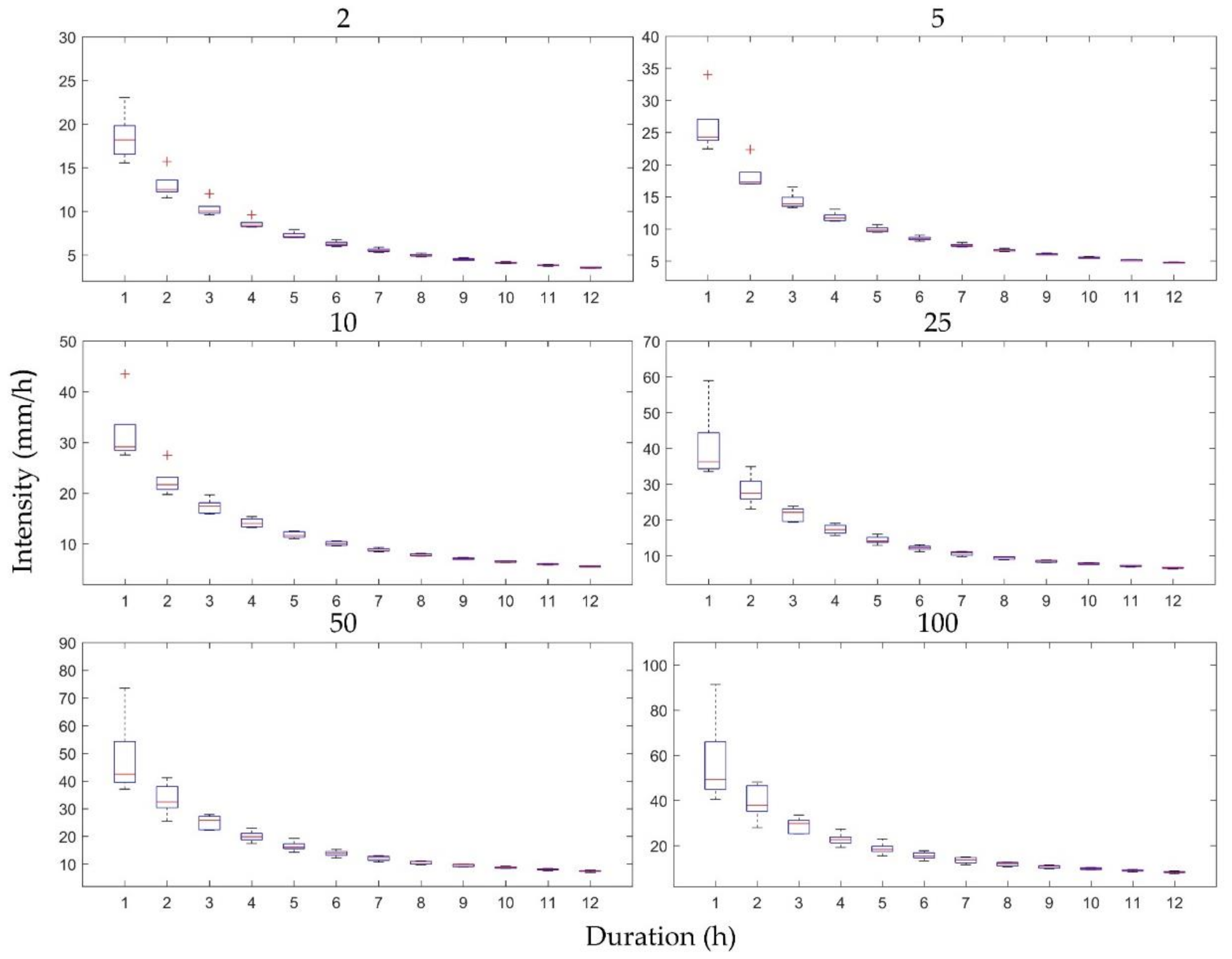 Atmosphere 09 00151 g006