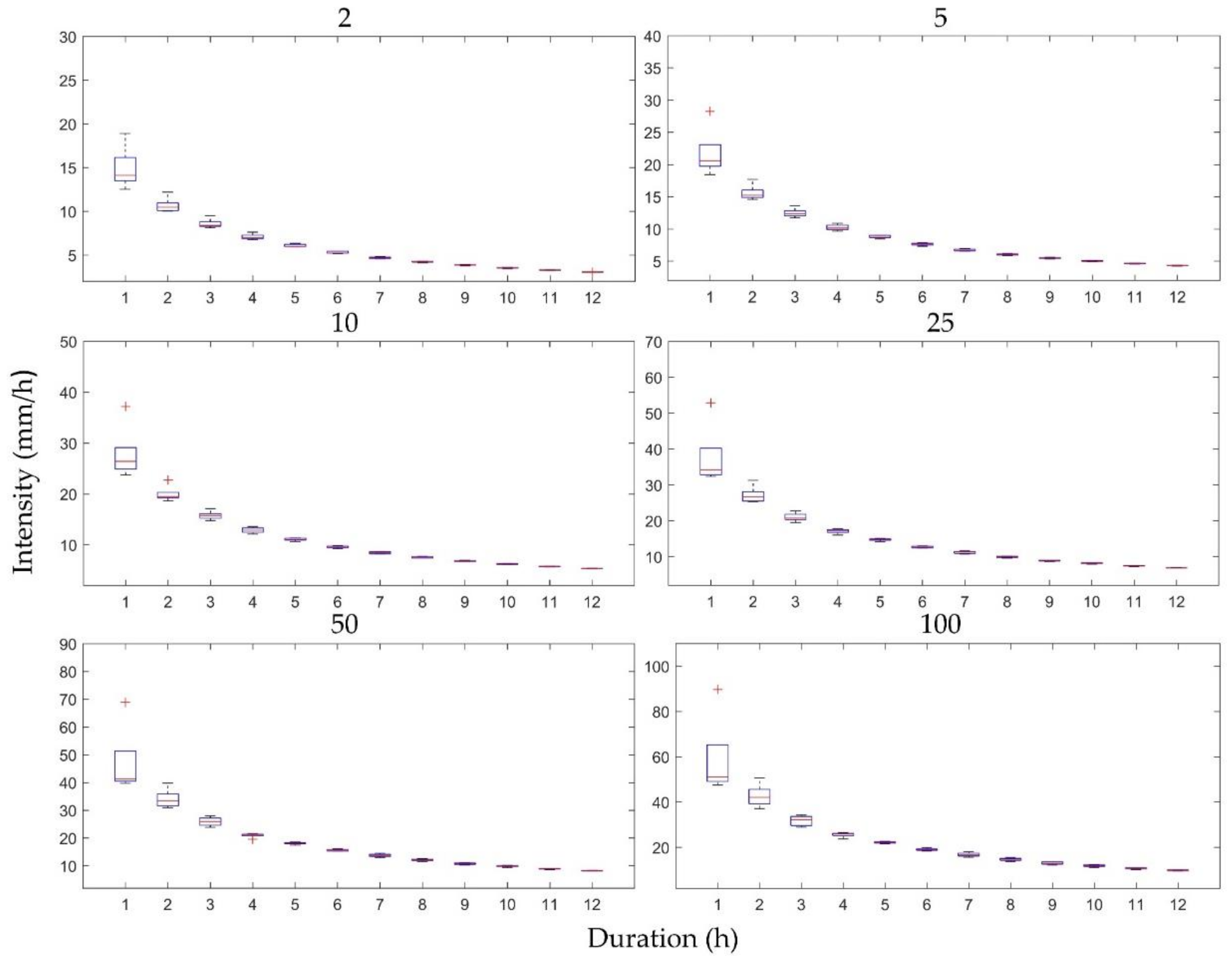 Atmosphere 09 00151 g007