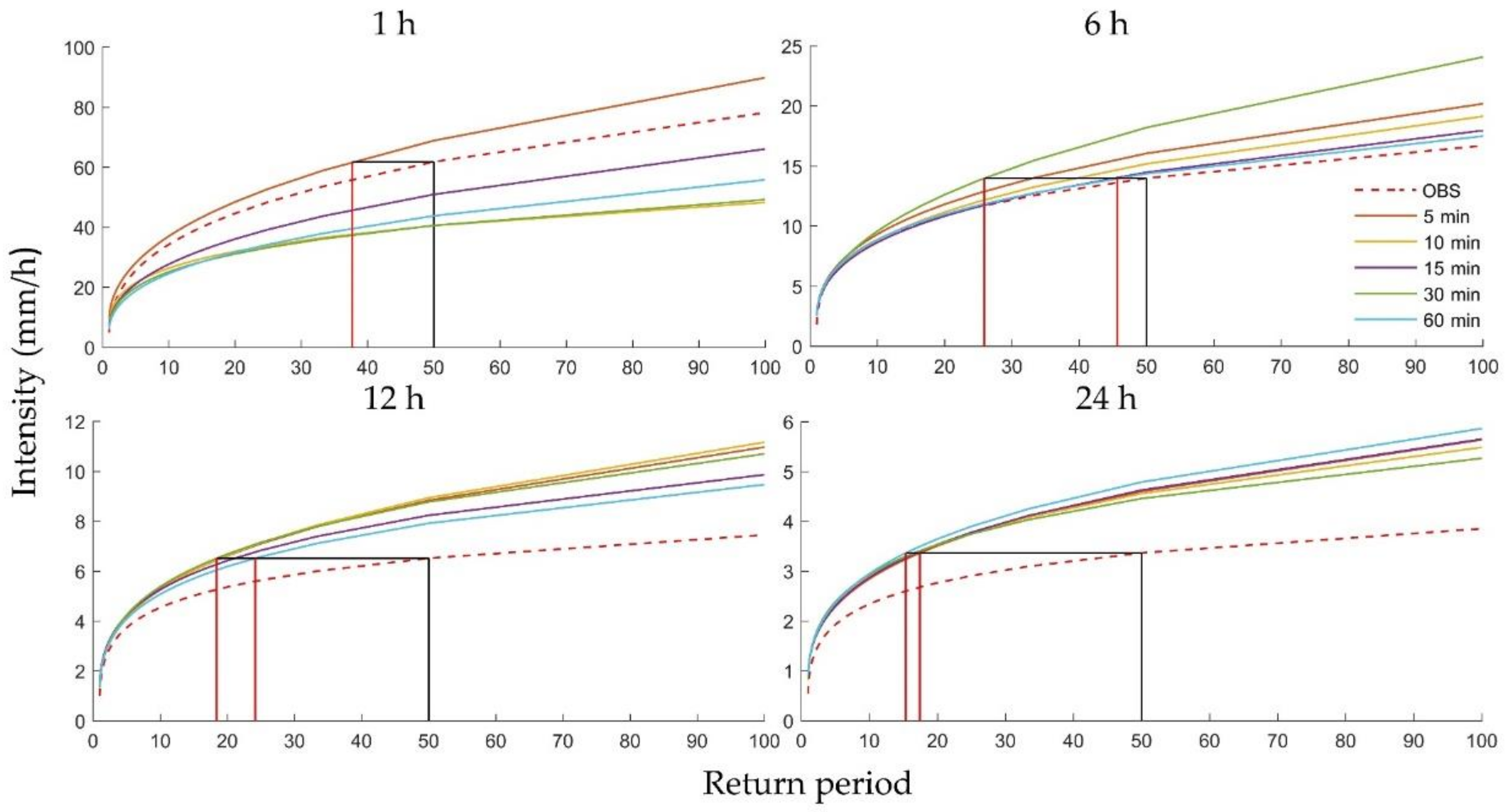 Atmosphere 09 00151 g010