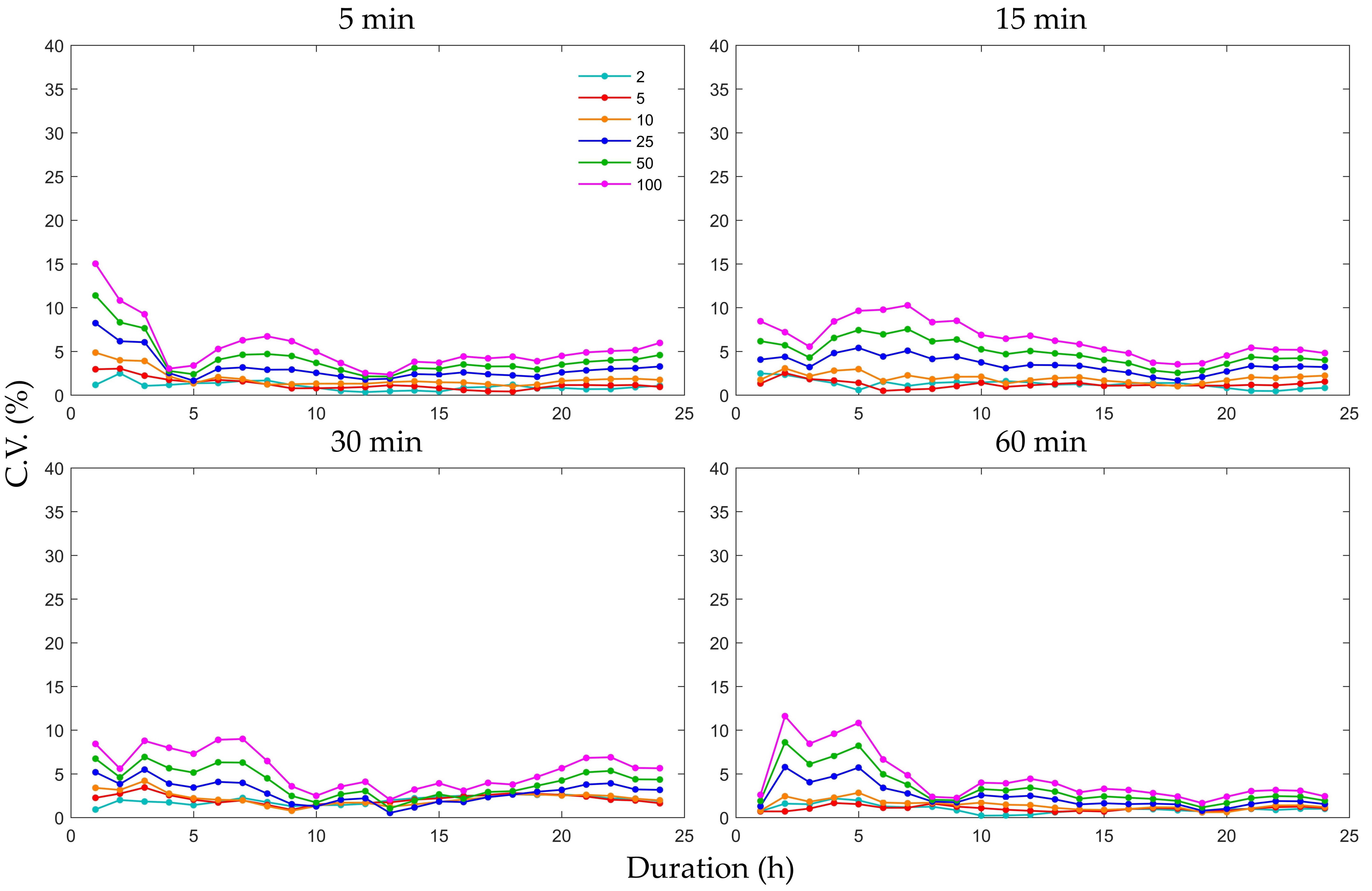 Atmosphere 09 00151 g011