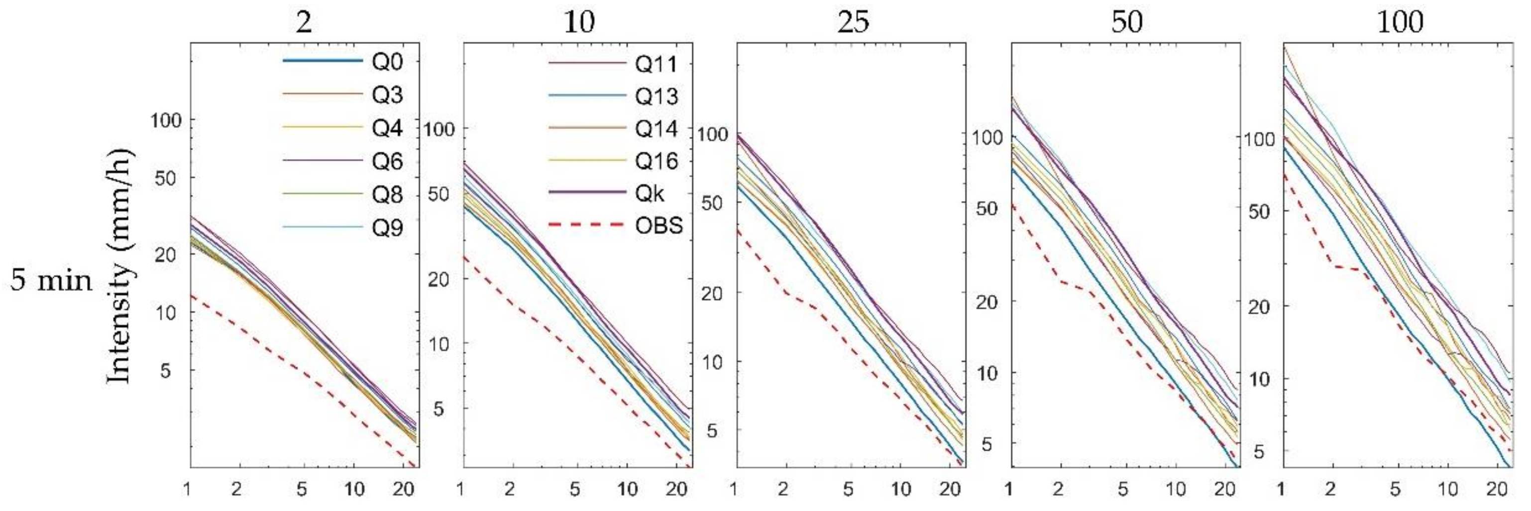 Atmosphere 09 00151 g012a