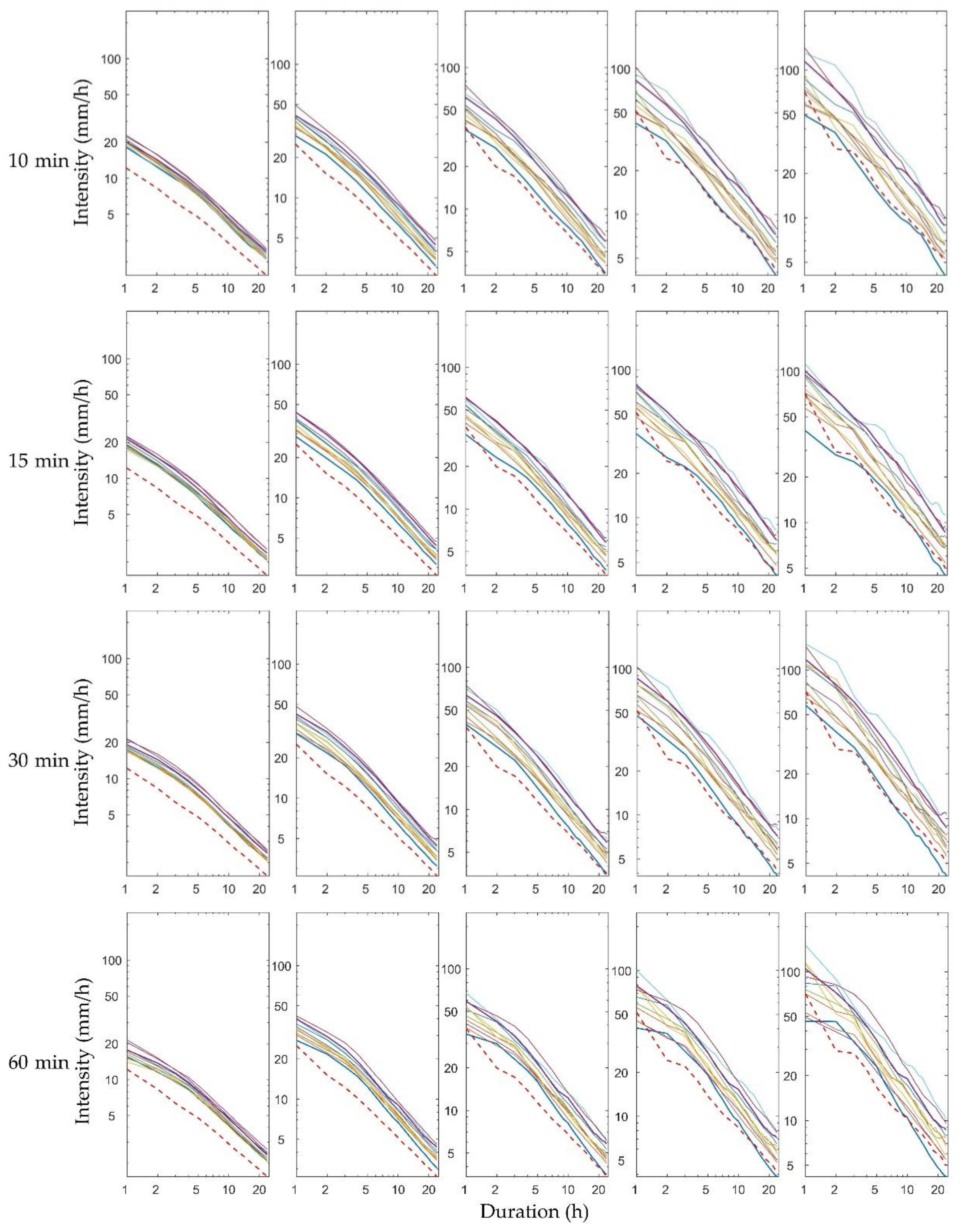 Atmosphere 09 00151 g012b