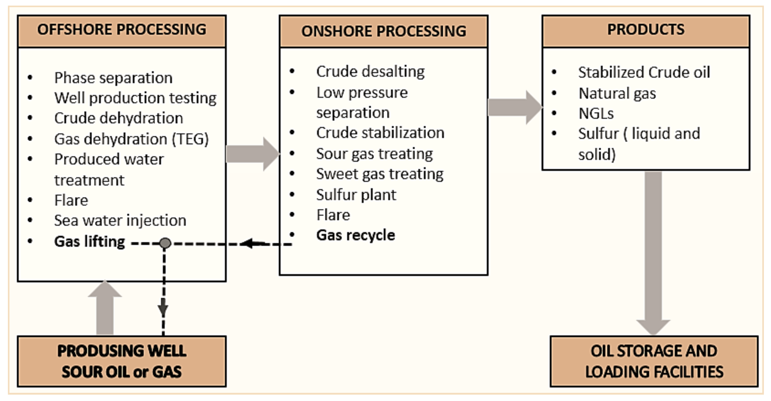 Atmosphere 09 00152 g003