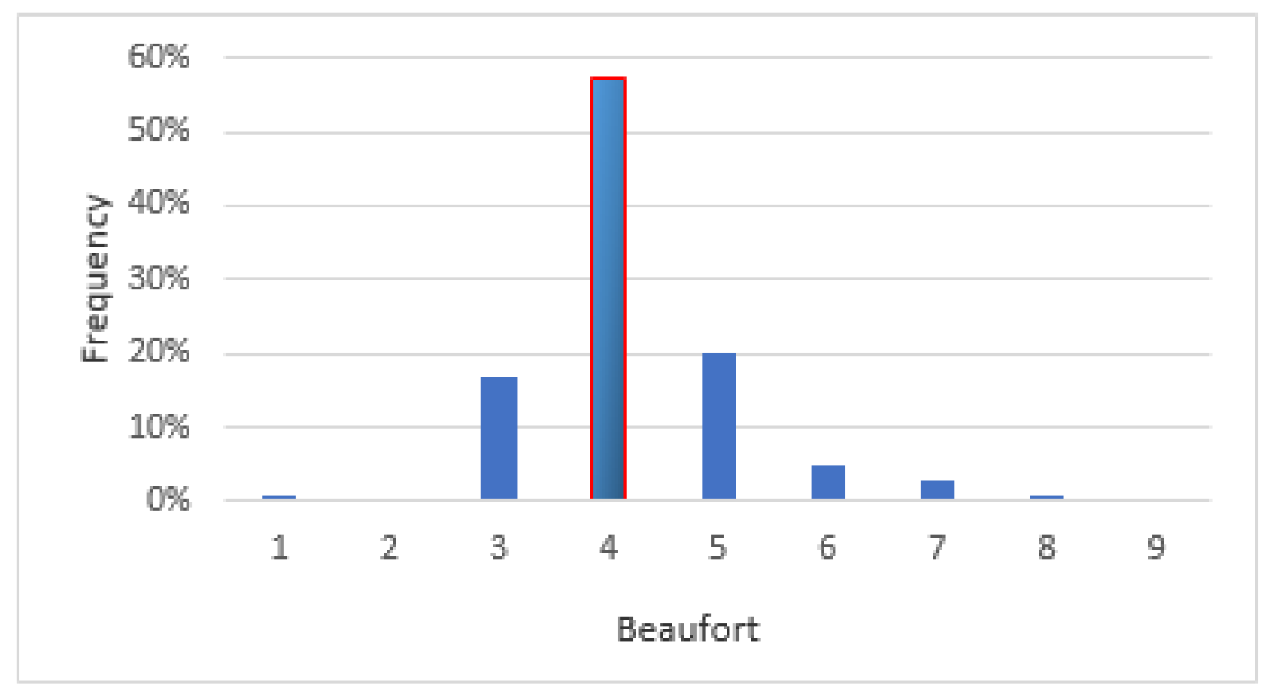 Atmosphere 09 00152 g004