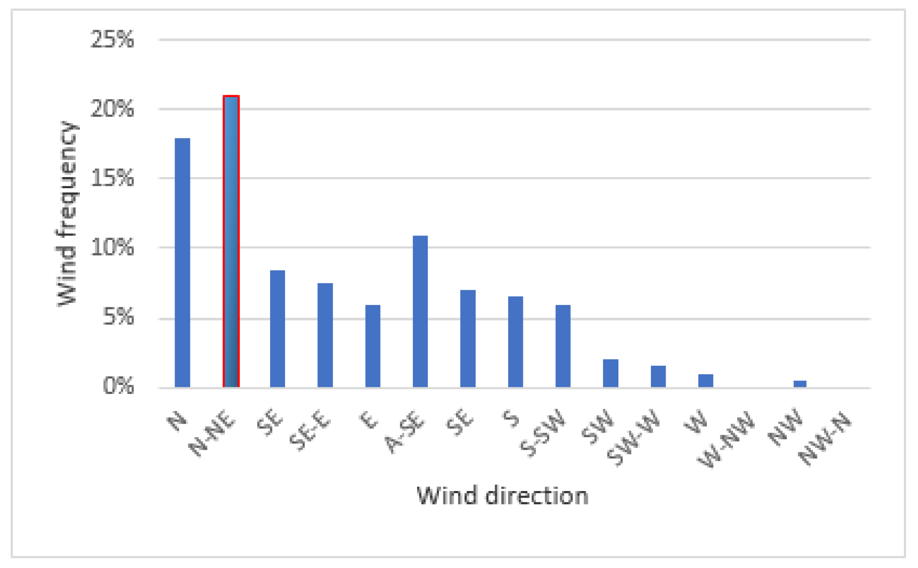 Atmosphere 09 00152 g005