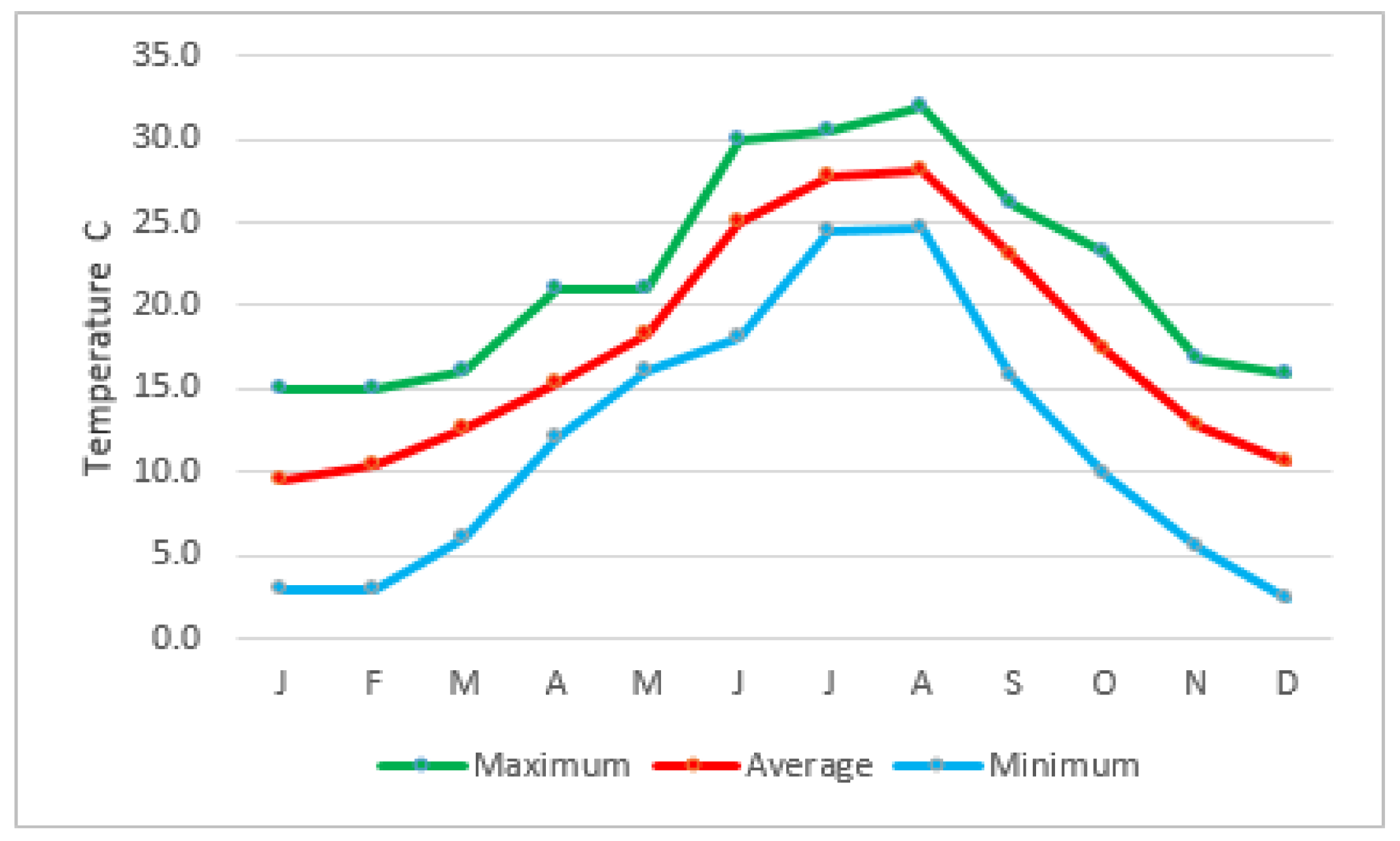 Atmosphere 09 00152 g006