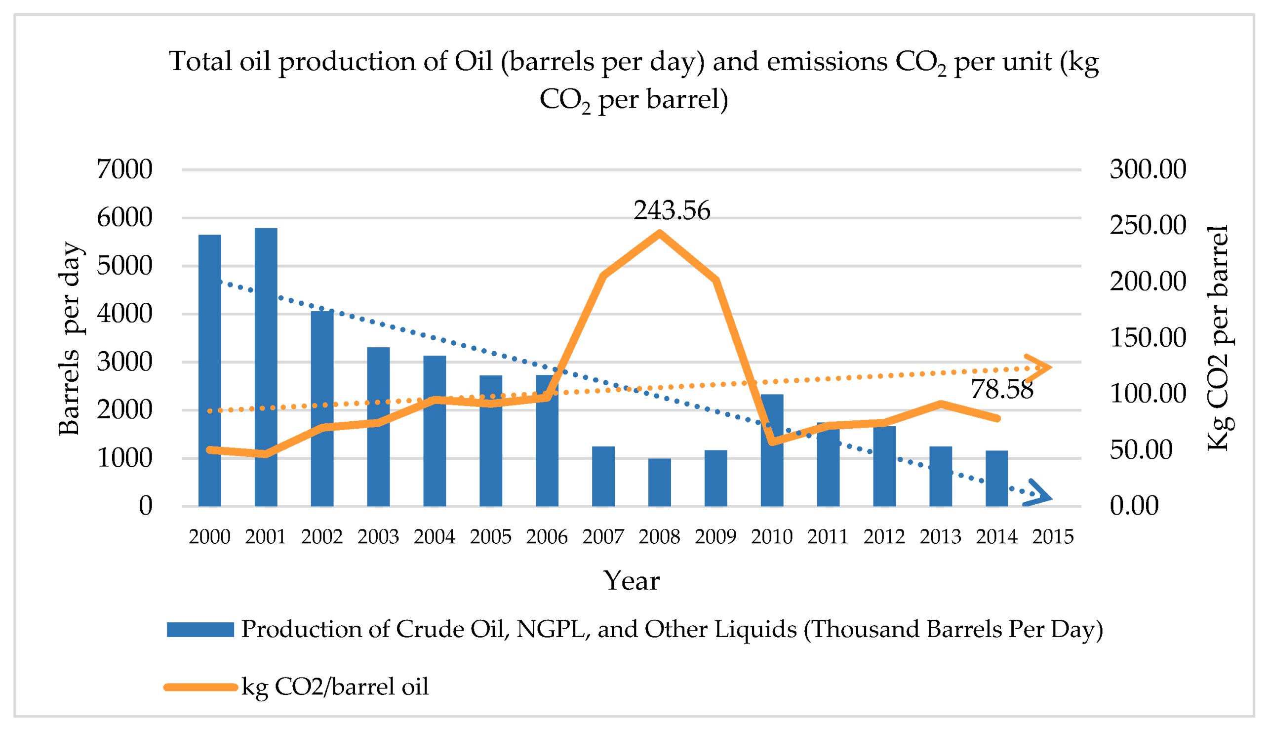 Atmosphere 09 00152 g008