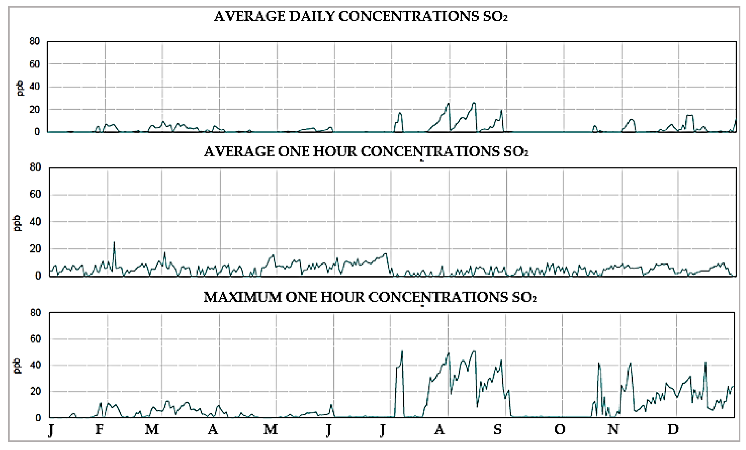 Atmosphere 09 00152 g009