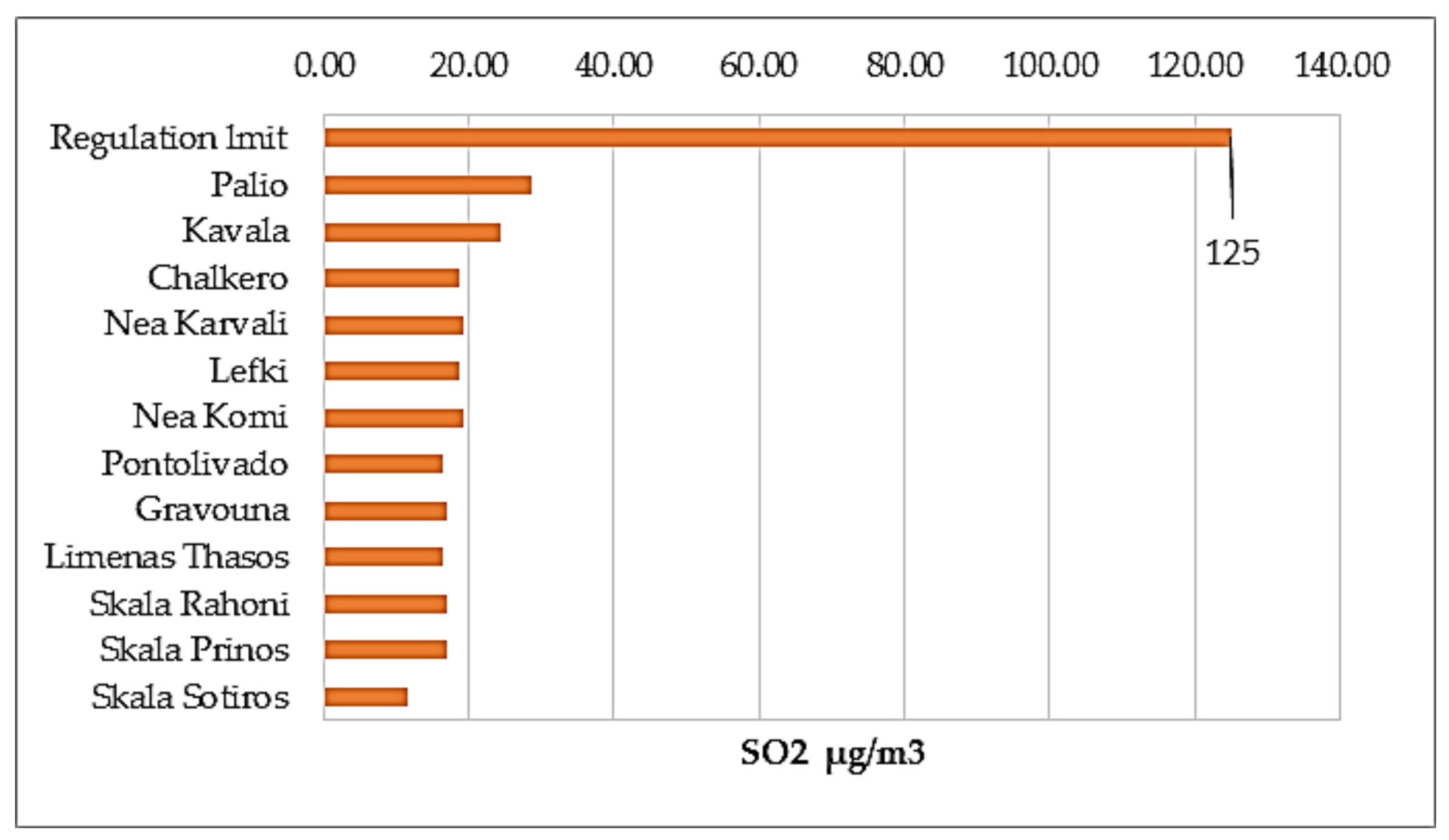 Atmosphere 09 00152 g010