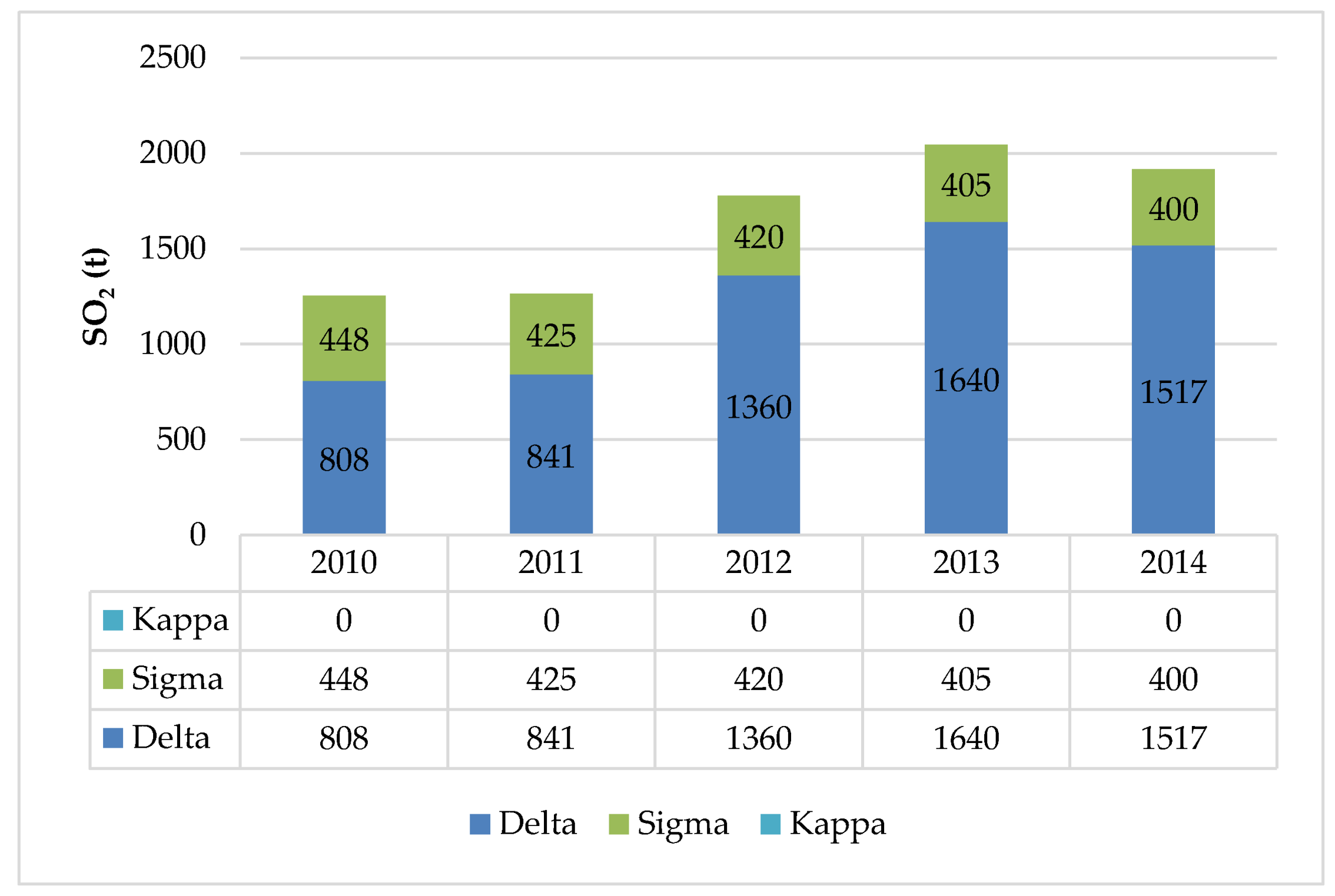 Atmosphere 09 00152 g011