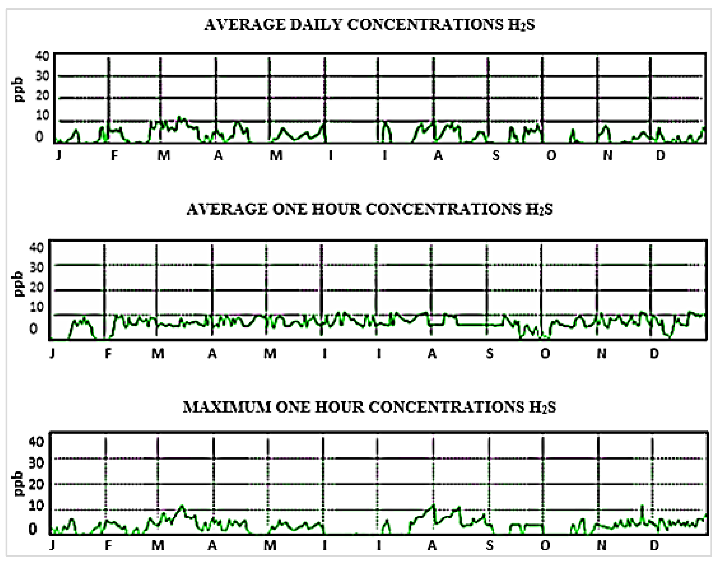 Atmosphere 09 00152 g012