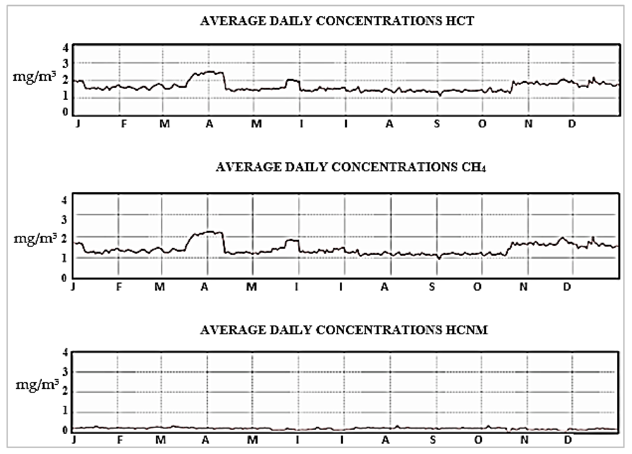 Atmosphere 09 00152 g014