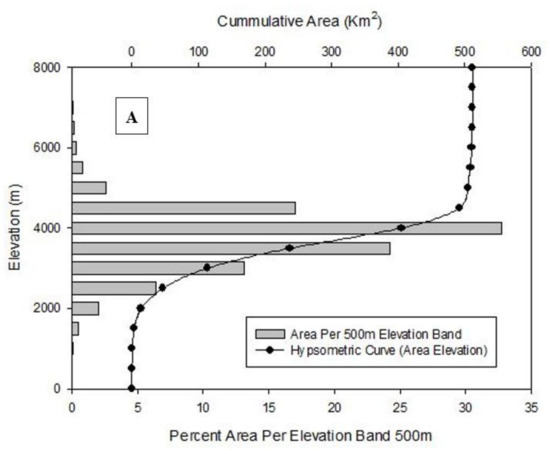Atmosphere 09 00162 g0a1a 550
