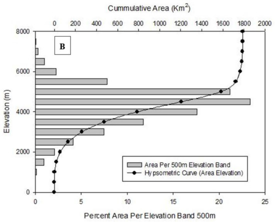 Atmosphere 09 00162 g0a1b 550
