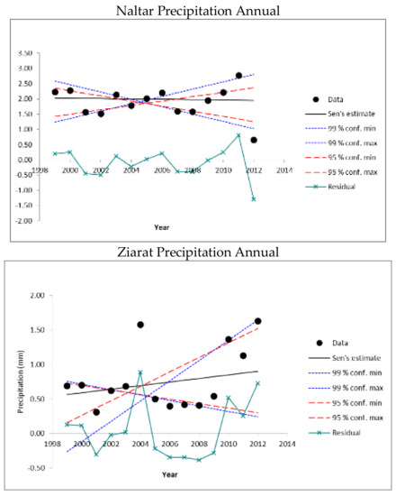 Atmosphere 09 00162 g0a2a 550