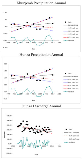 Atmosphere 09 00162 g0a2b 550