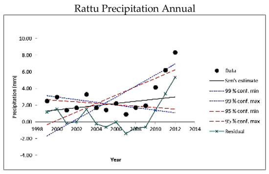 Atmosphere 09 00162 g0a3a 550