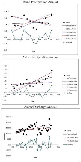 Atmosphere 09 00162 g0a3b 550