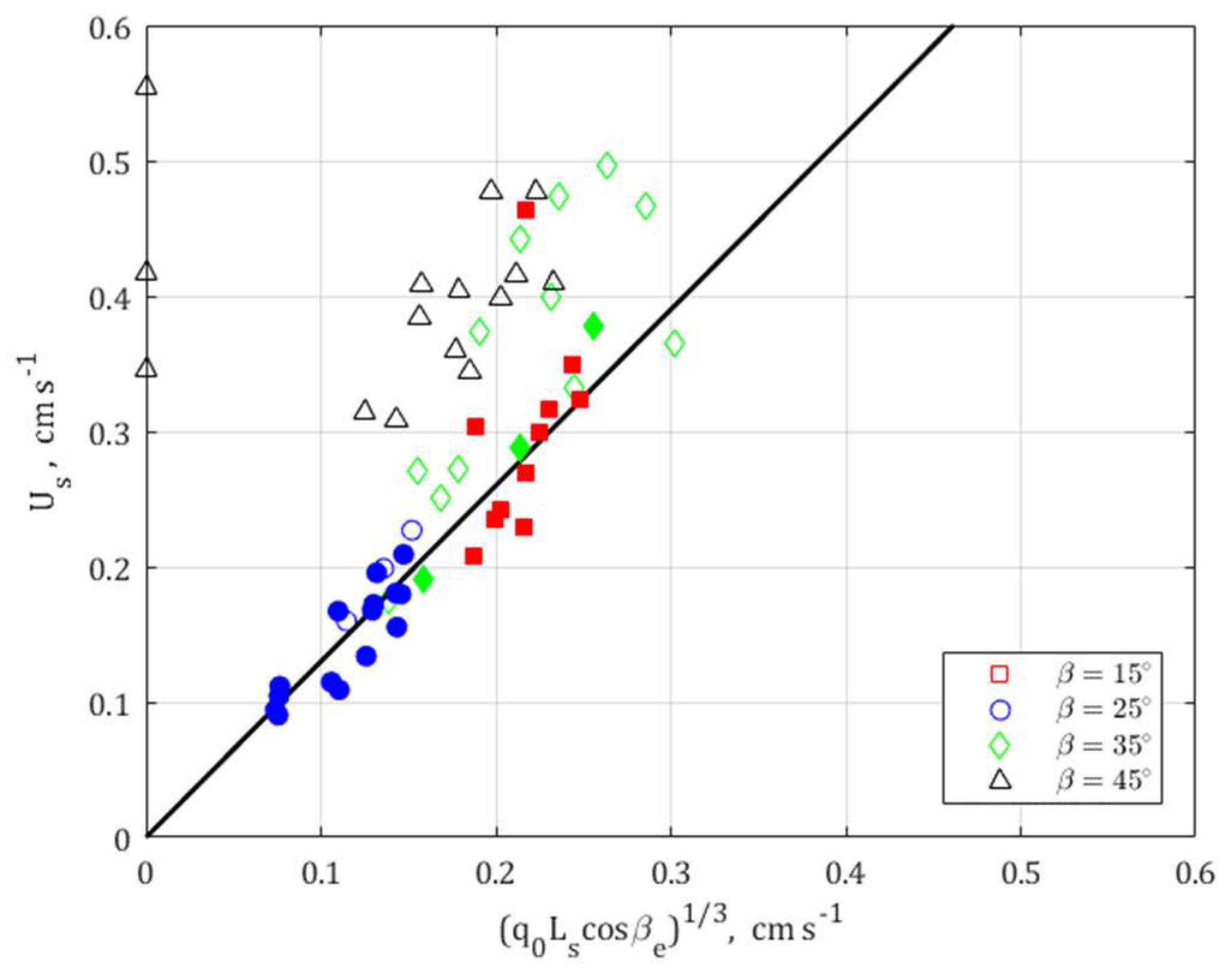 Atmosphere 09 00165 g006 Atmosphere 09 00165 g006